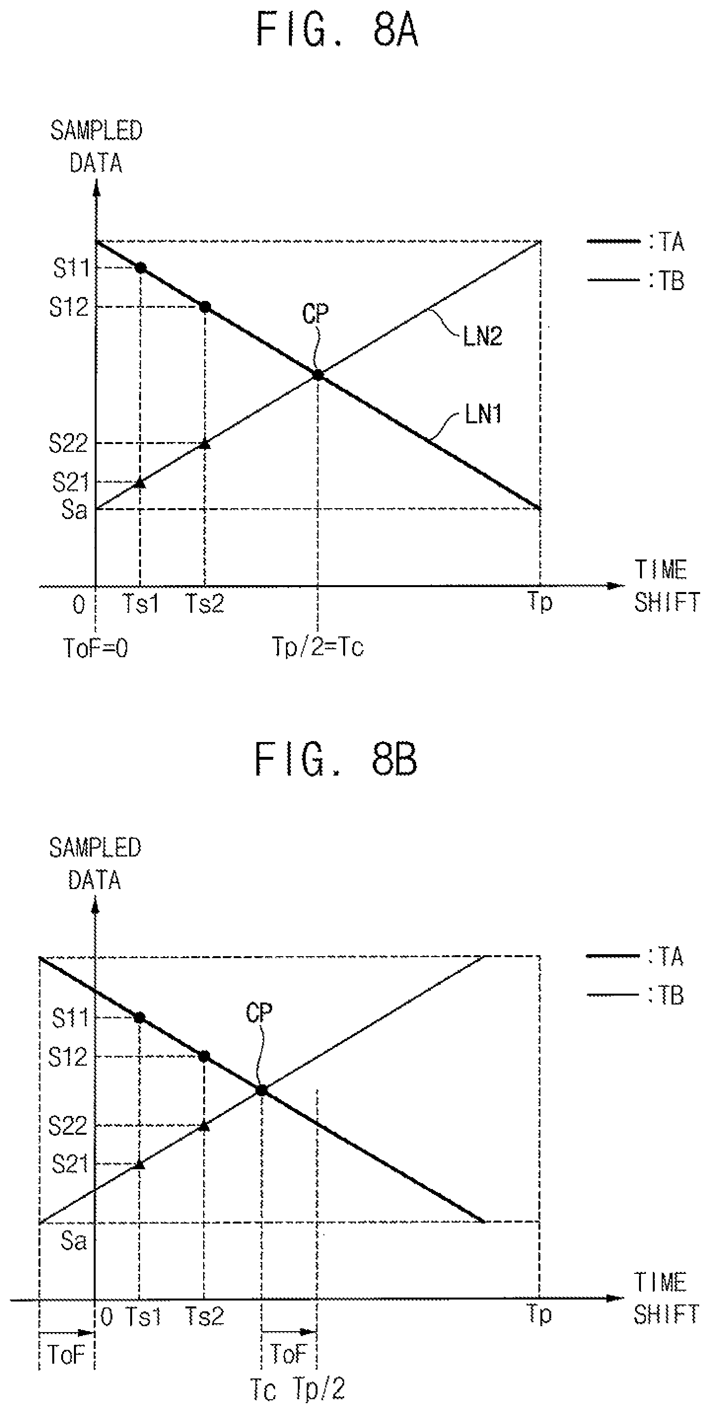 Patent US12386044 Figure 7 – Time-of-flight sensor and method of measuring distance using the same