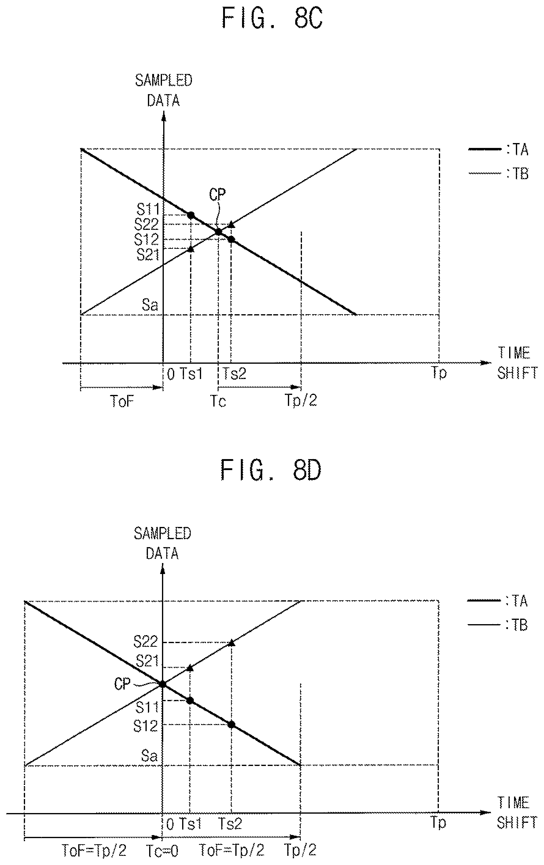 Patent US12386044 Figure 8 – Time-of-flight sensor and method of measuring distance using the same