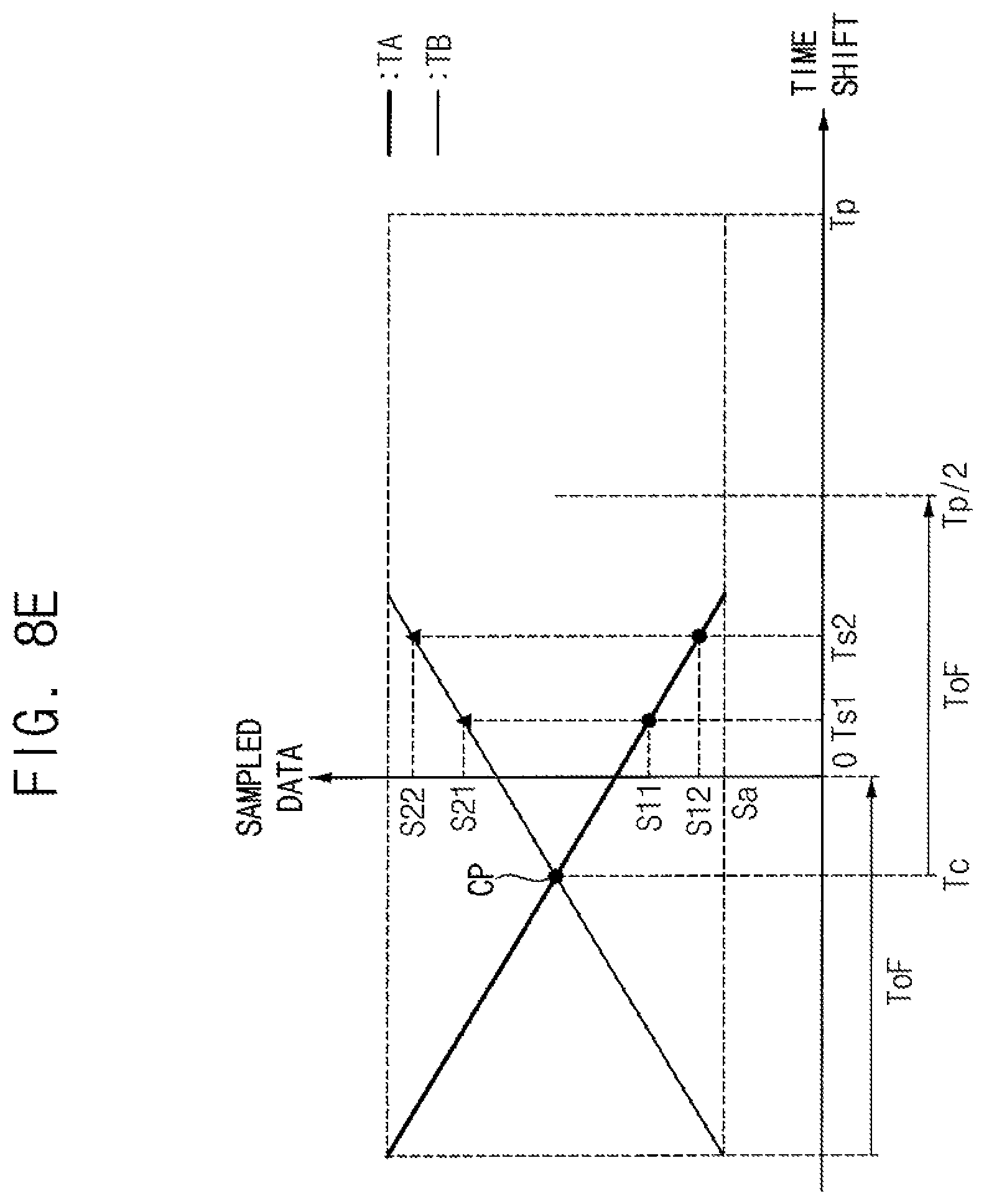 Patent US12386044 Figure 9 – Time-of-flight sensor and method of measuring distance using the same