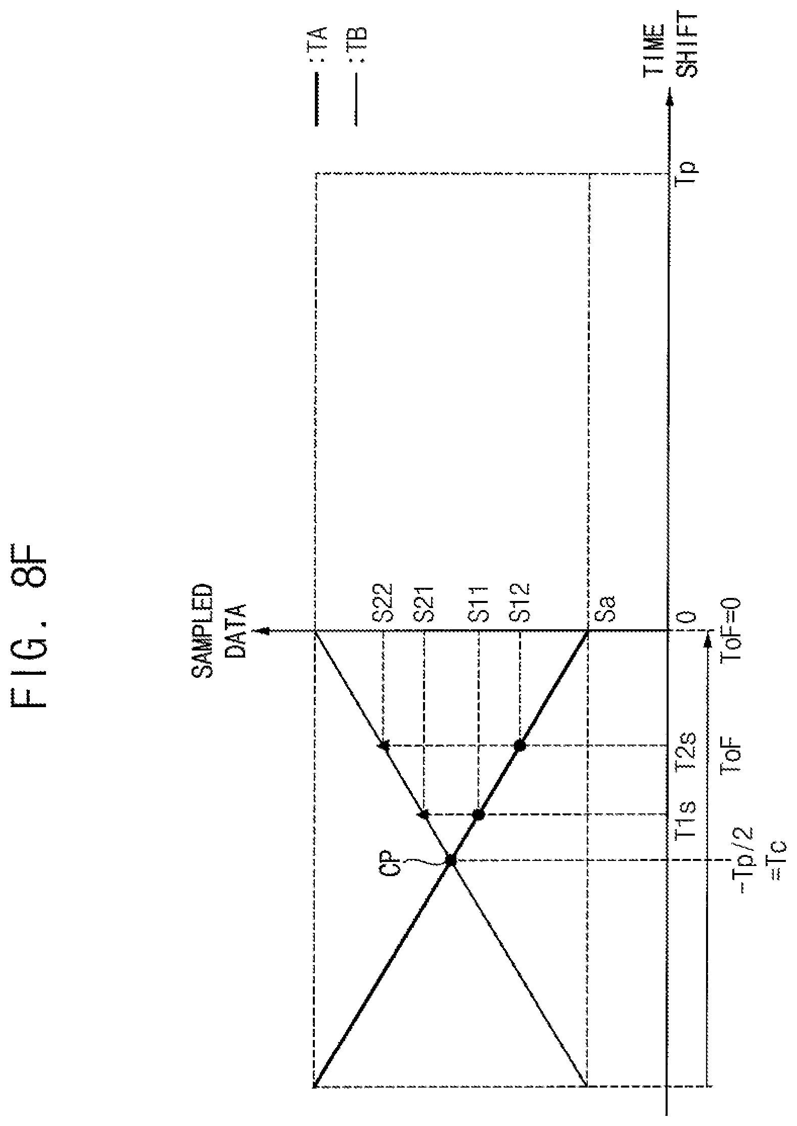 Patent US12386044 Figure 10 – Time-of-flight sensor and method of measuring distance using the same