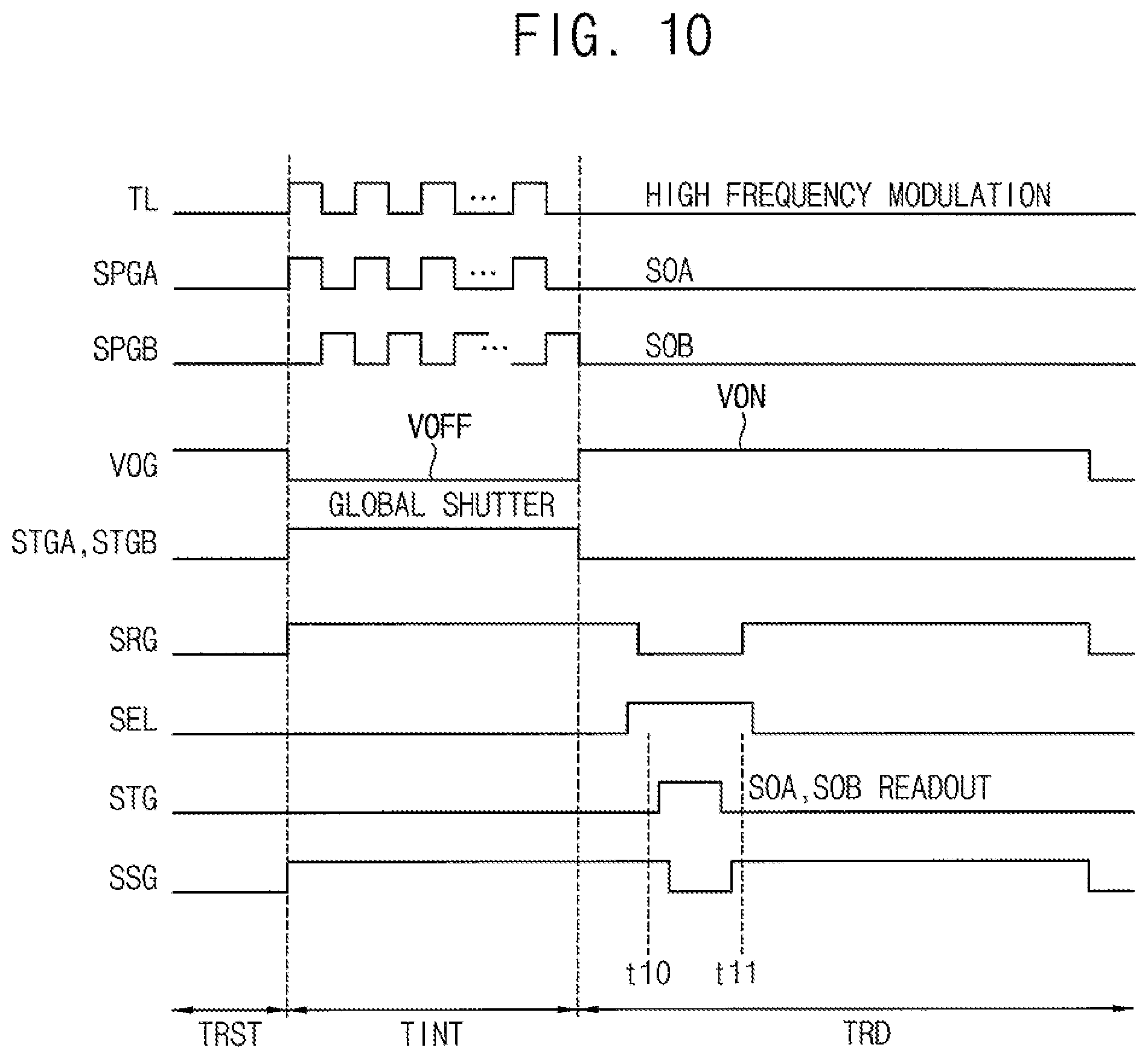 Patent US12386044 Figure 12 – Time-of-flight sensor and method of measuring distance using the same