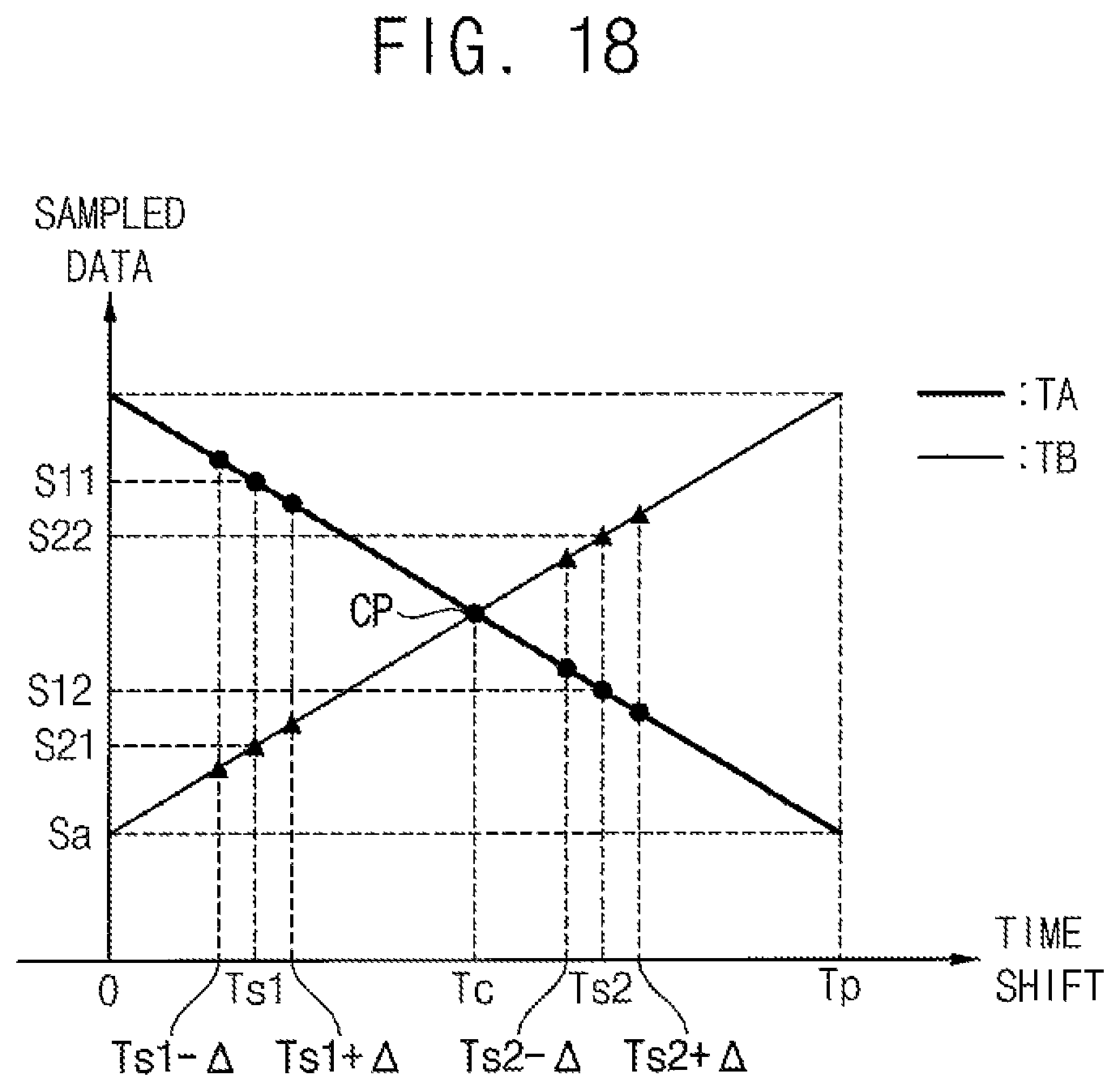 Patent US12386044 Figure 18 – Time-of-flight sensor and method of measuring distance using the same