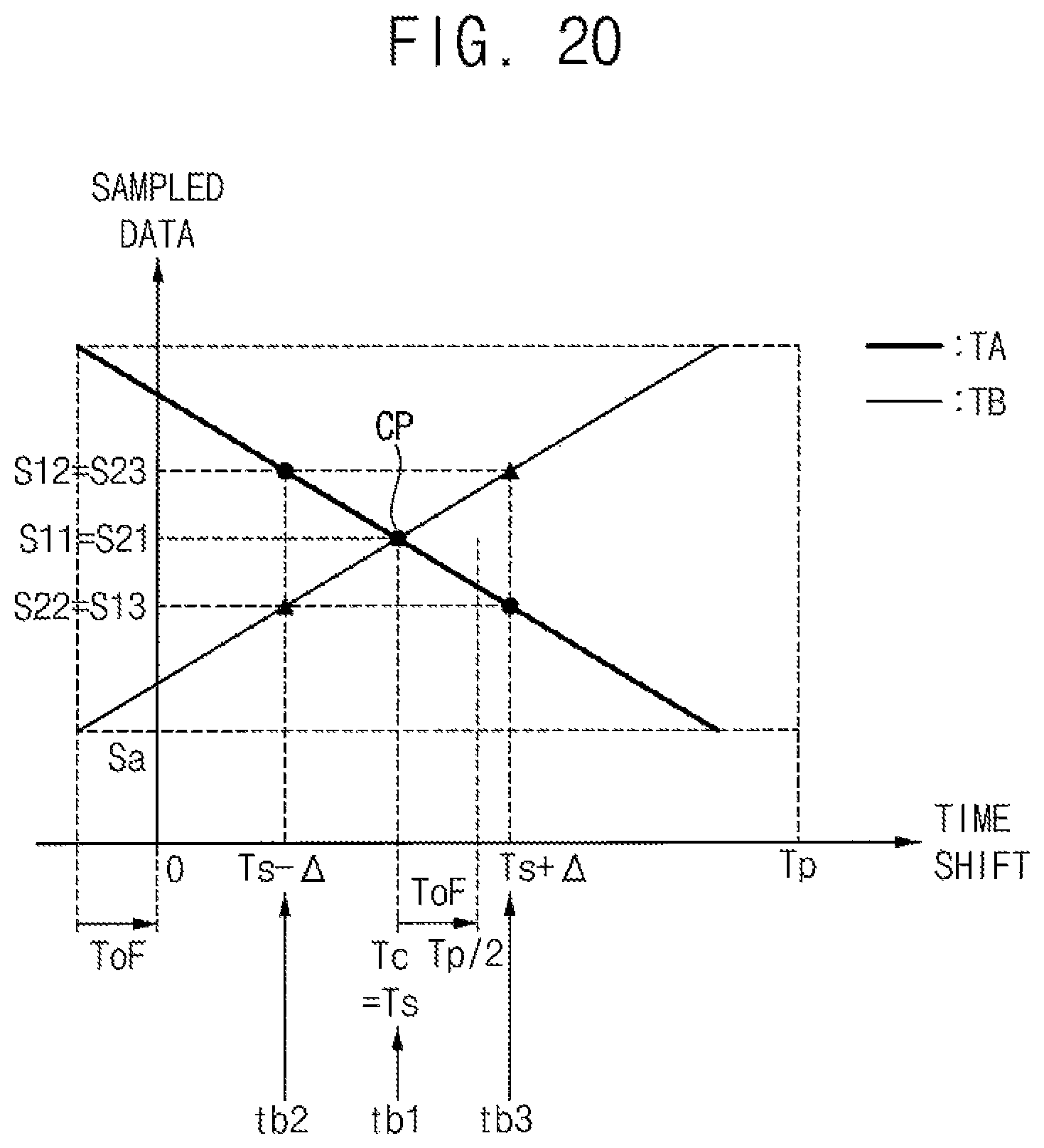 Patent US12386044 Figure 20 – Time-of-flight sensor and method of measuring distance using the same