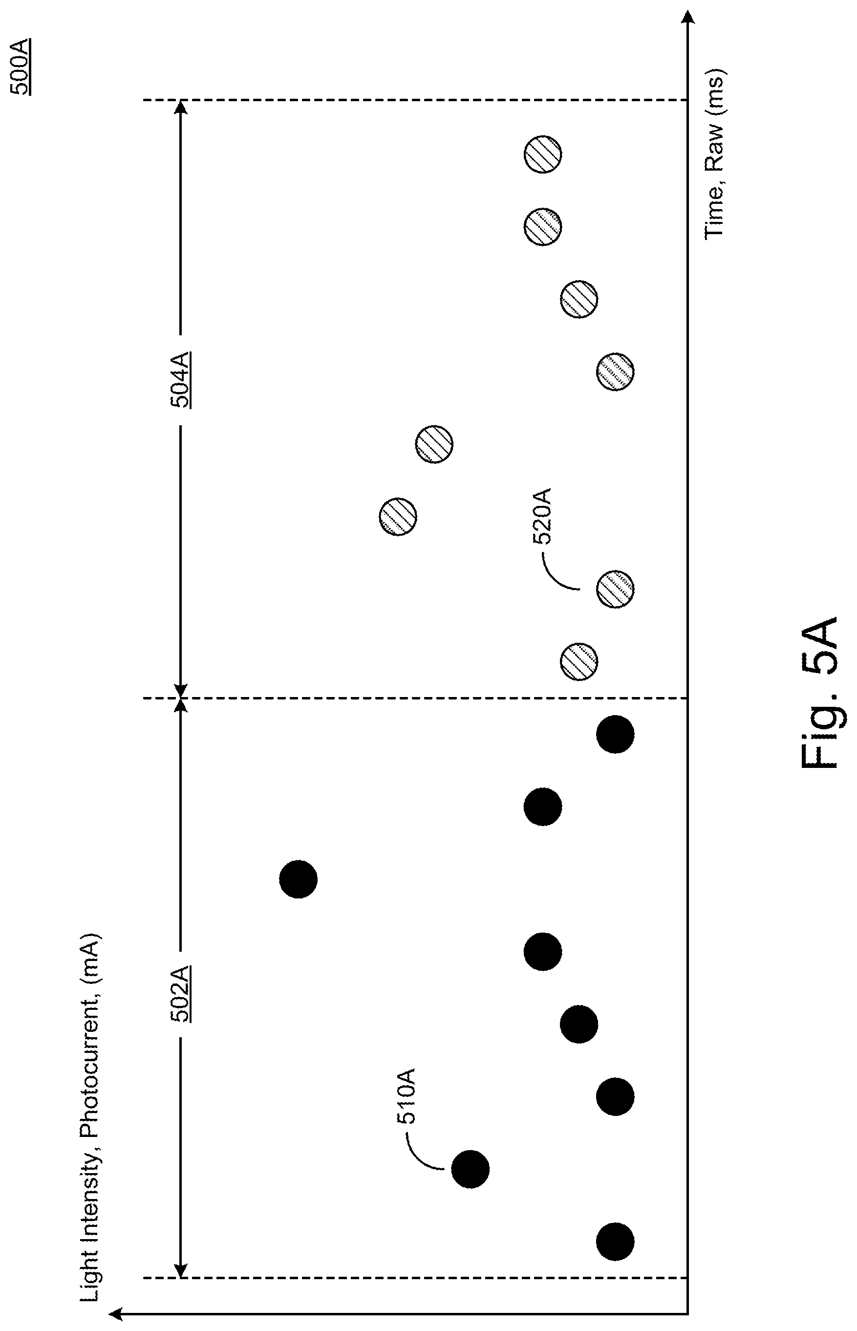 Patent US12386047 Figure 6 – Systems and methods of calibration of low fill-factor sensor devices and object detection therewith