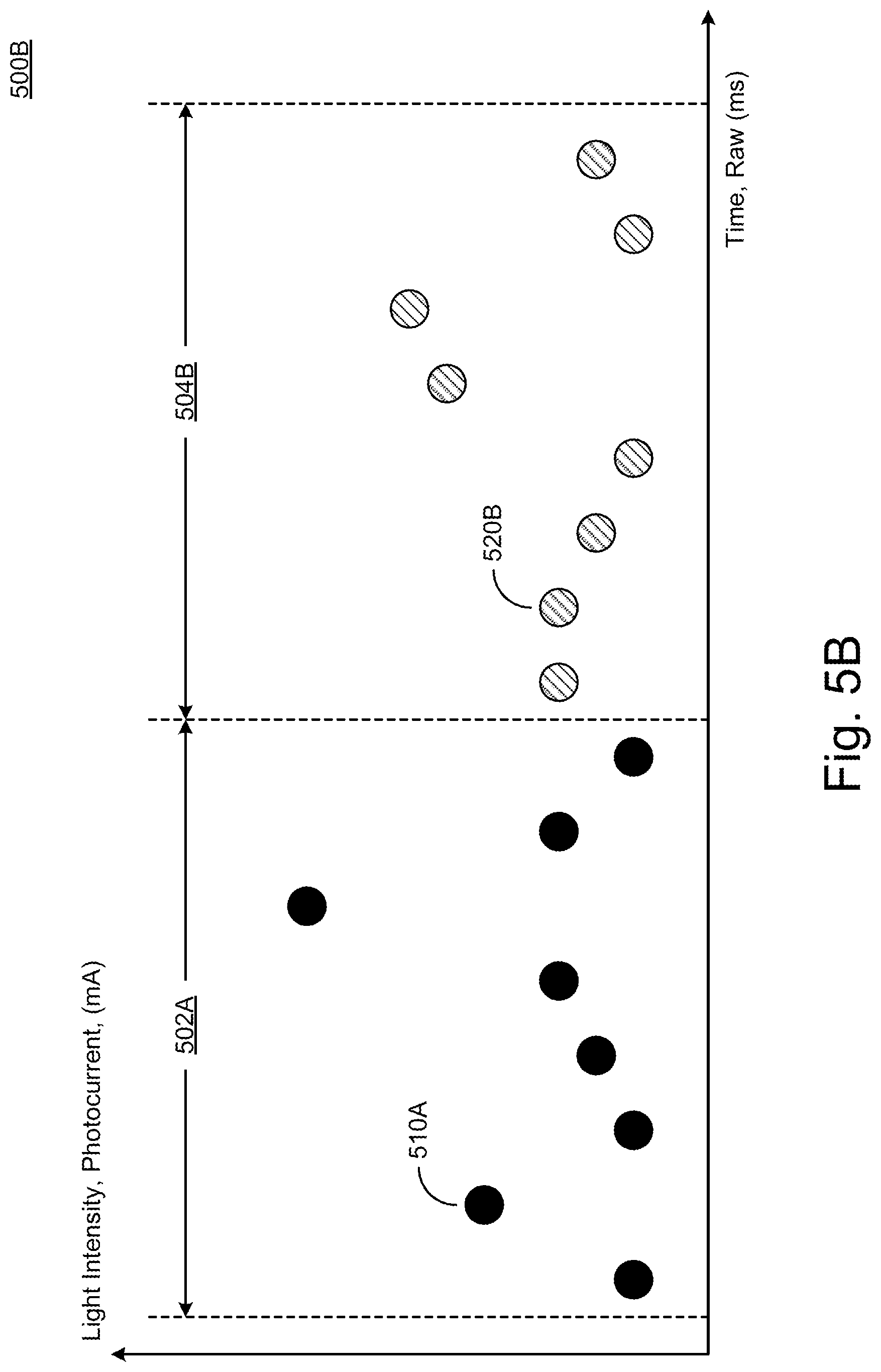 Patent US12386047 Figure 7 – Systems and methods of calibration of low fill-factor sensor devices and object detection therewith