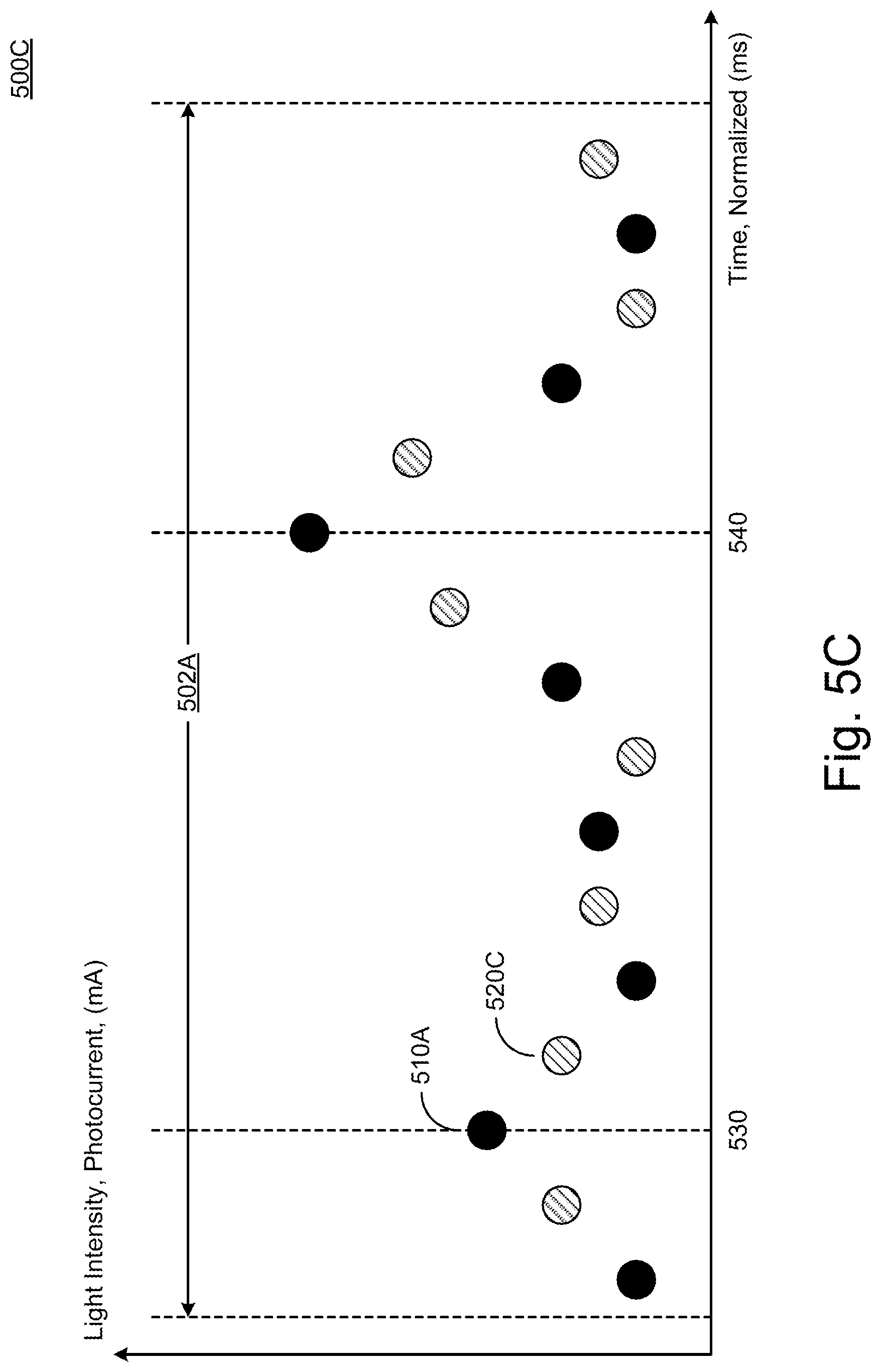 Patent US12386047 Figure 8 – Systems and methods of calibration of low fill-factor sensor devices and object detection therewith