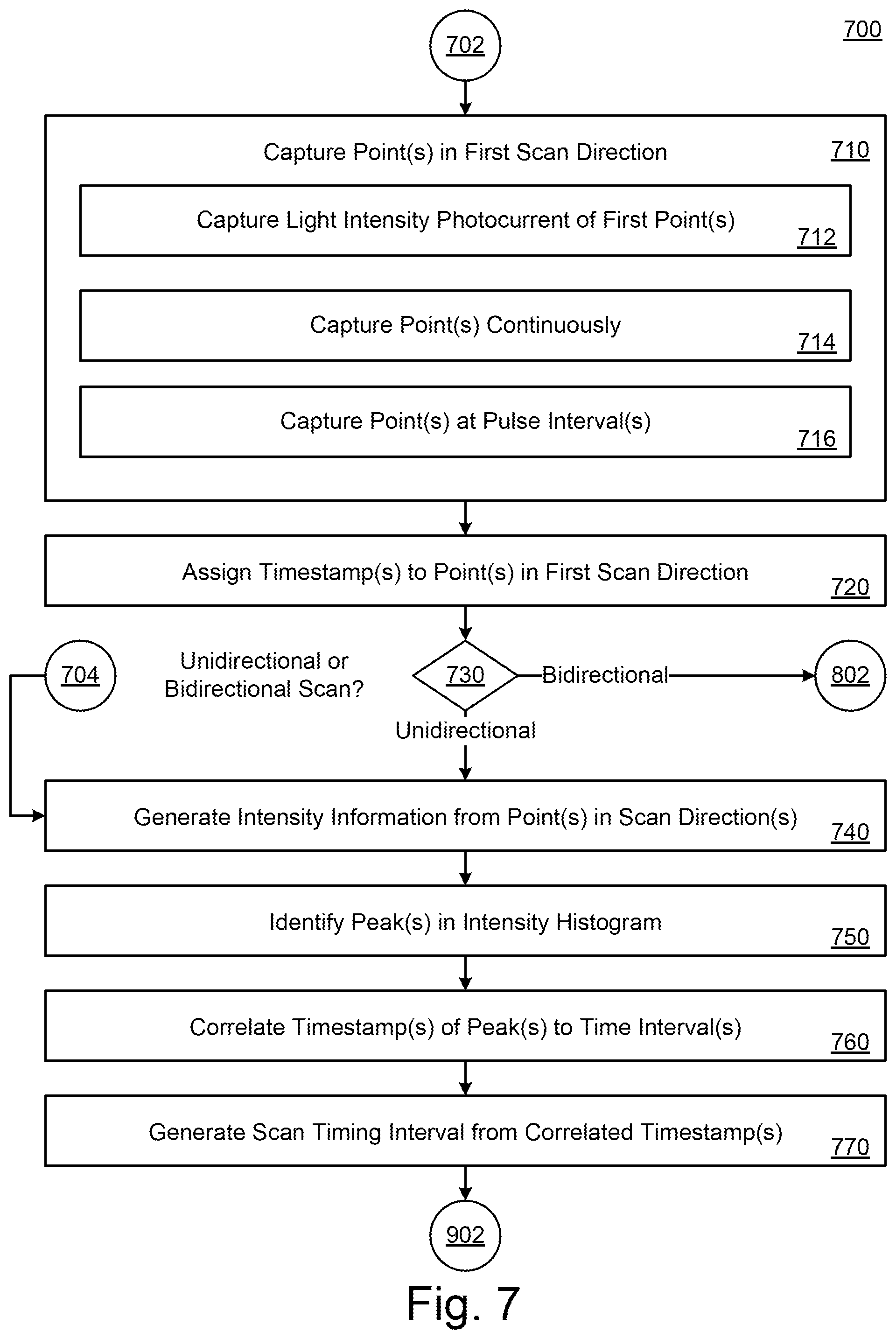 Patent US12386047 Figure 10 – Systems and methods of calibration of low fill-factor sensor devices and object detection therewith