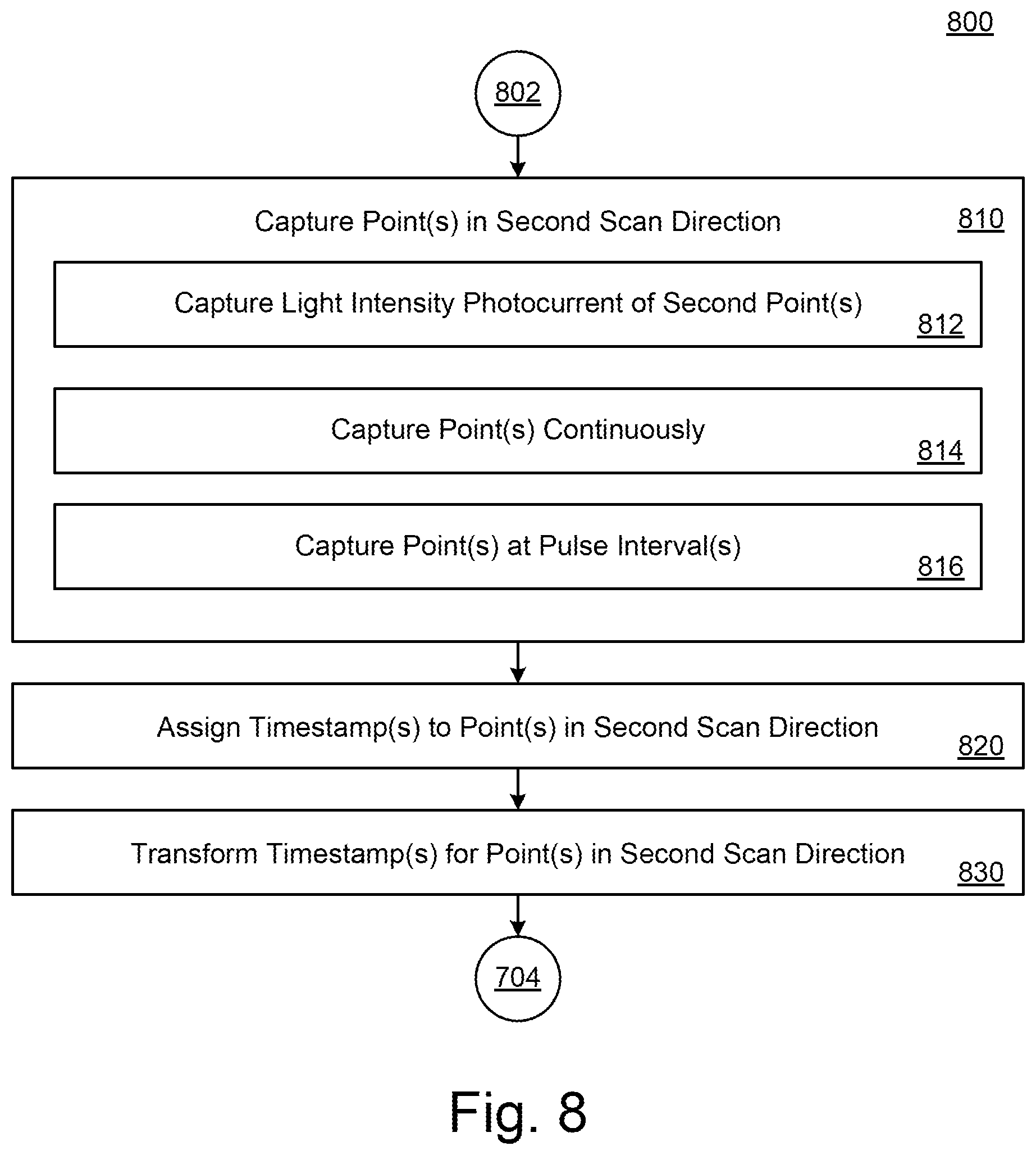 Patent US12386047 Figure 11 – Systems and methods of calibration of low fill-factor sensor devices and object detection therewith