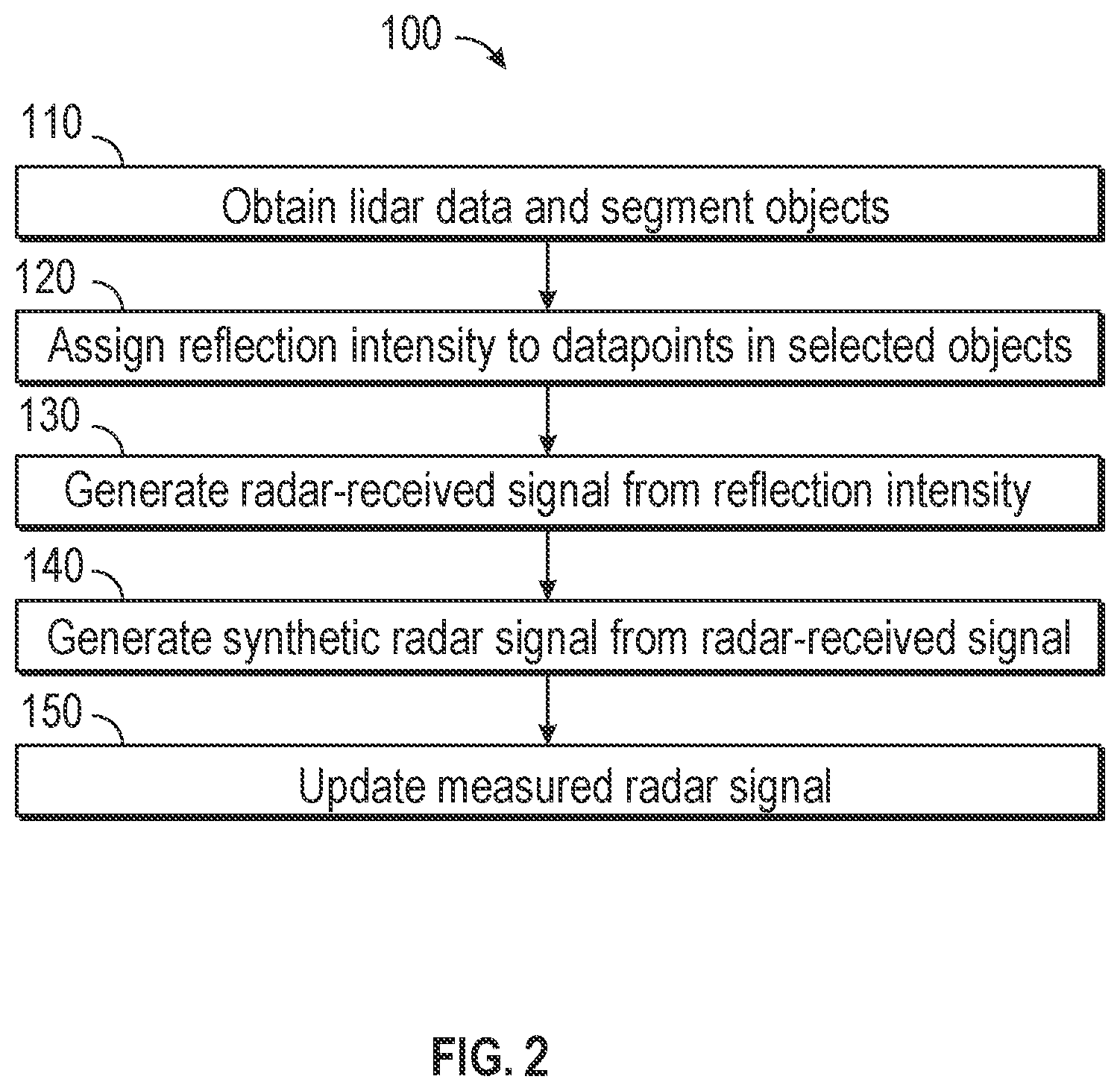 Patent US12386058 Figure 2 – Enhancement of radar signal with synthetic radar signal generated from vehicle lidar unit