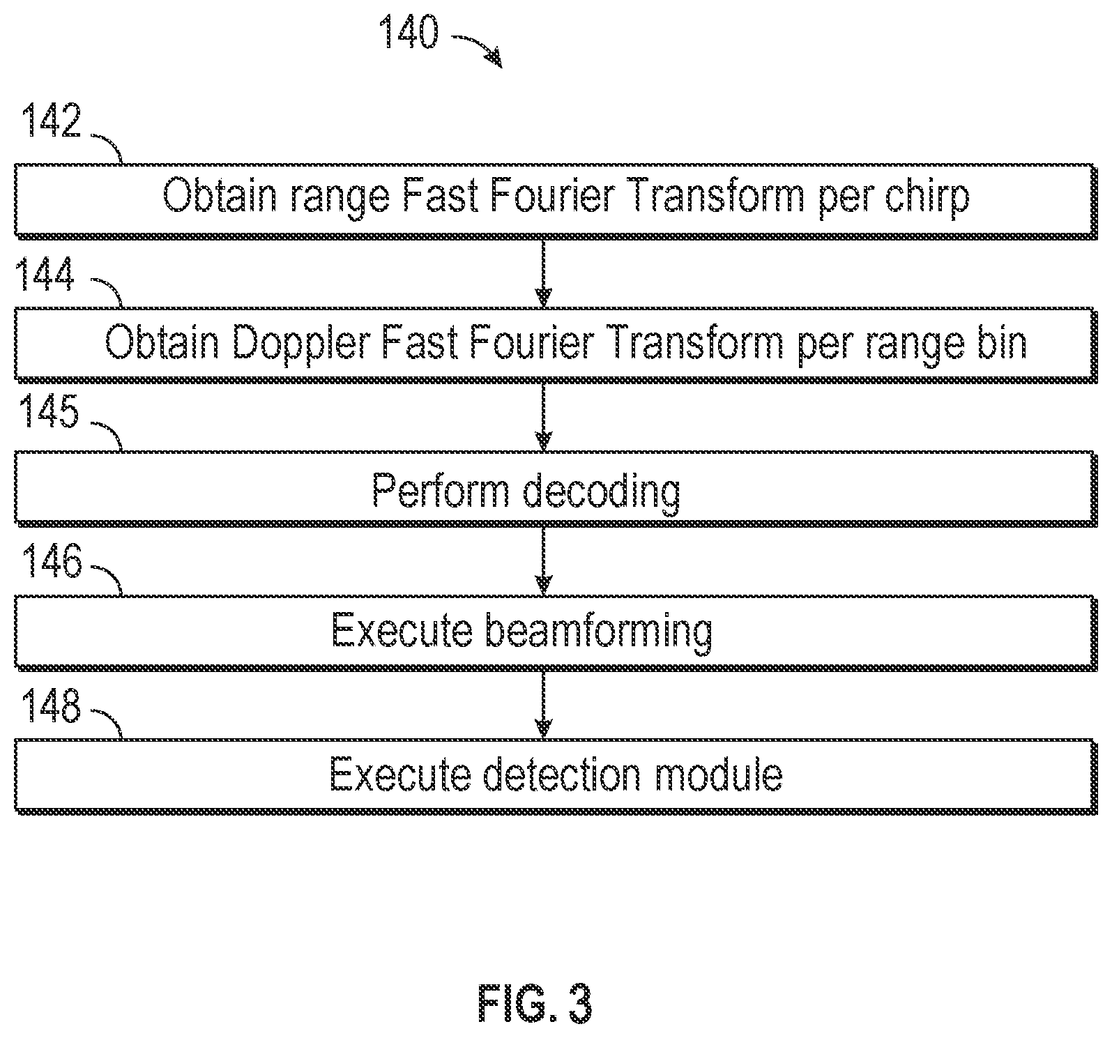 Patent US12386058 Figure 3 – Enhancement of radar signal with synthetic radar signal generated from vehicle lidar unit