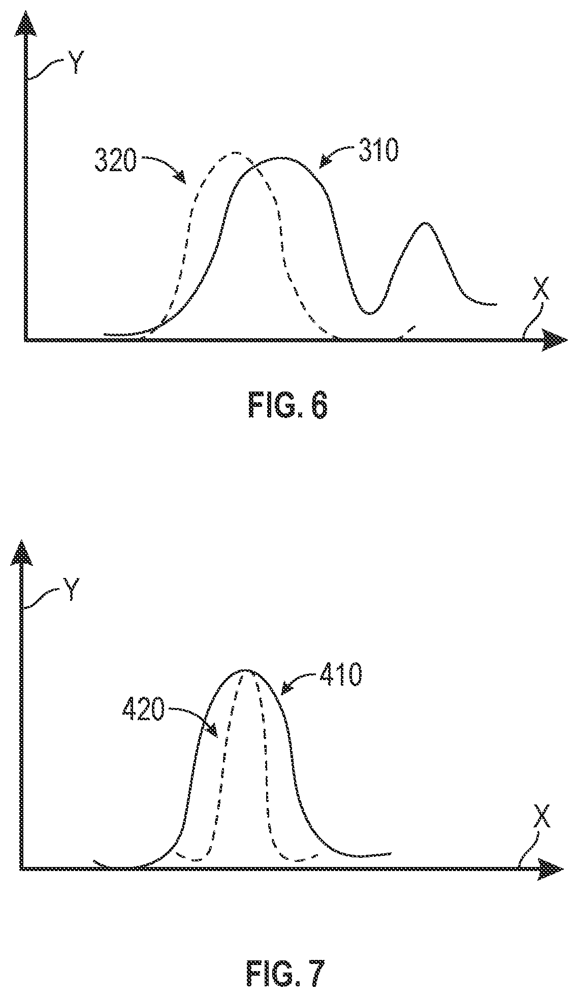 Patent US12386058 Figure 5 – Enhancement of radar signal with synthetic radar signal generated from vehicle lidar unit