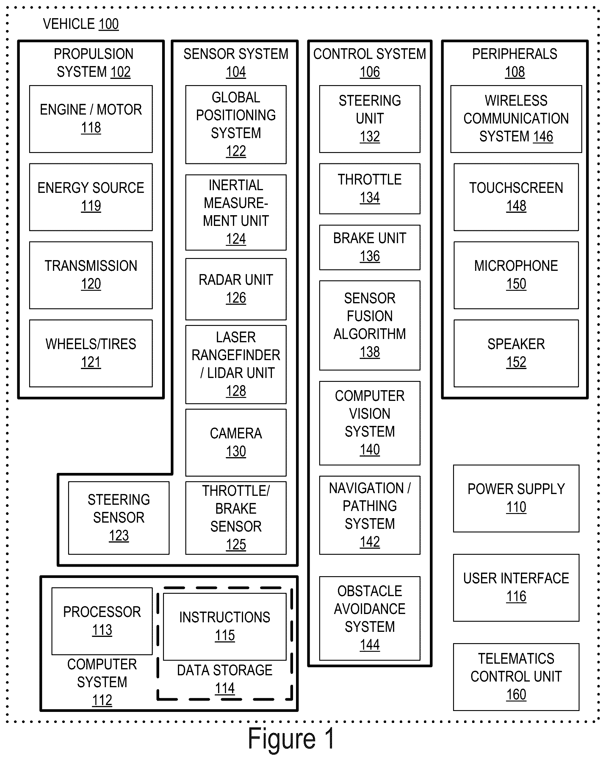 Patent US12386064 Figure 1 – Methods and systems for detecting and mitigating automotive radar interference