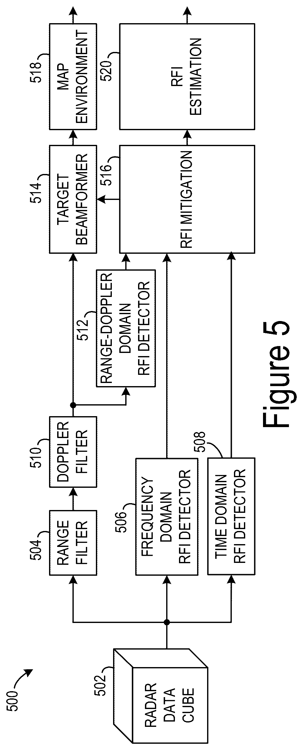 Patent US12386064 Figure 7 – Methods and systems for detecting and mitigating automotive radar interference