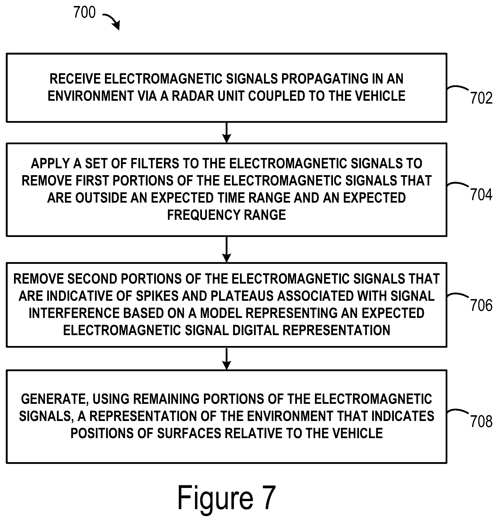 Patent US12386064 Figure 9 – Methods and systems for detecting and mitigating automotive radar interference