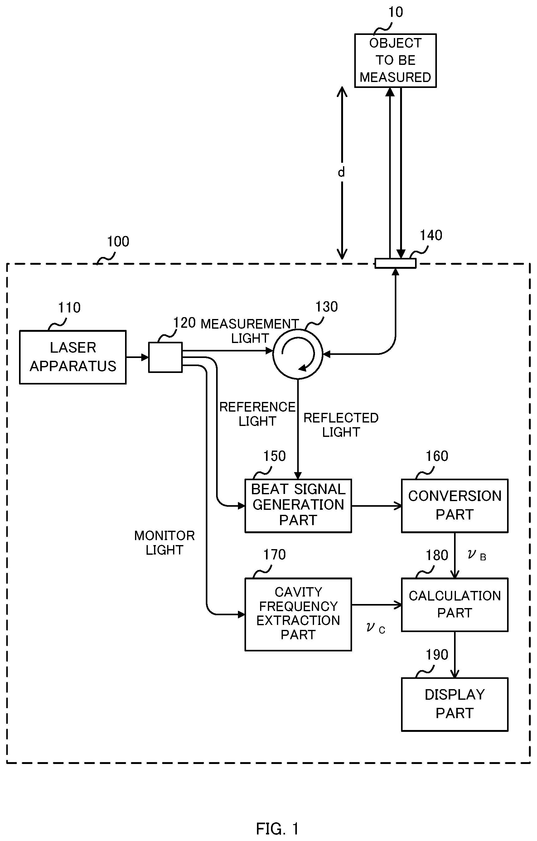 Patent US12386069 Figure 1 – Measurement apparatus and measurement method