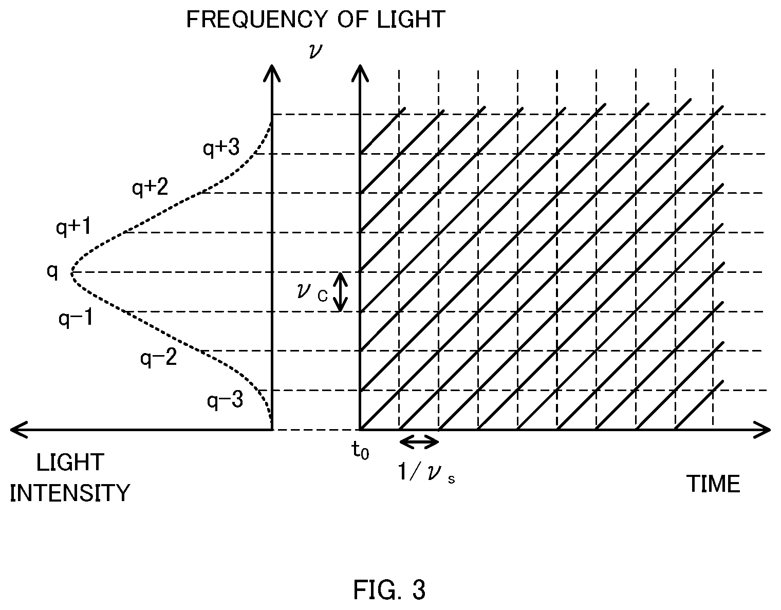 Patent US12386069 Figure 3 – Measurement apparatus and measurement method