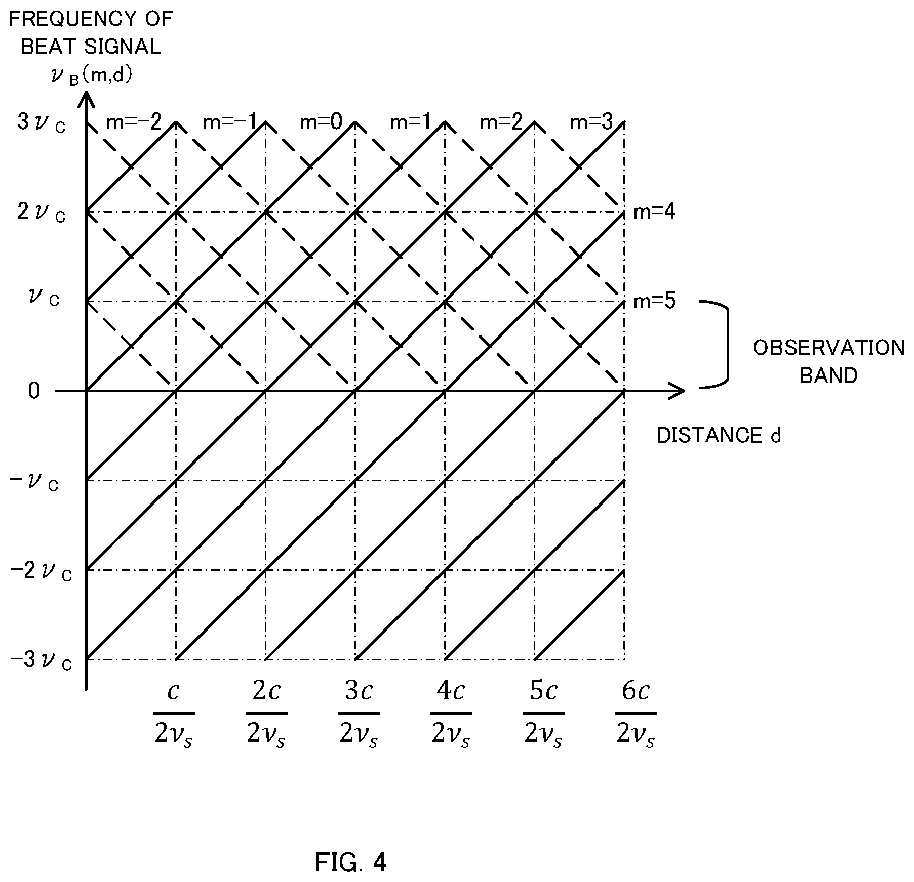 Patent US12386069 Figure 4 – Measurement apparatus and measurement method