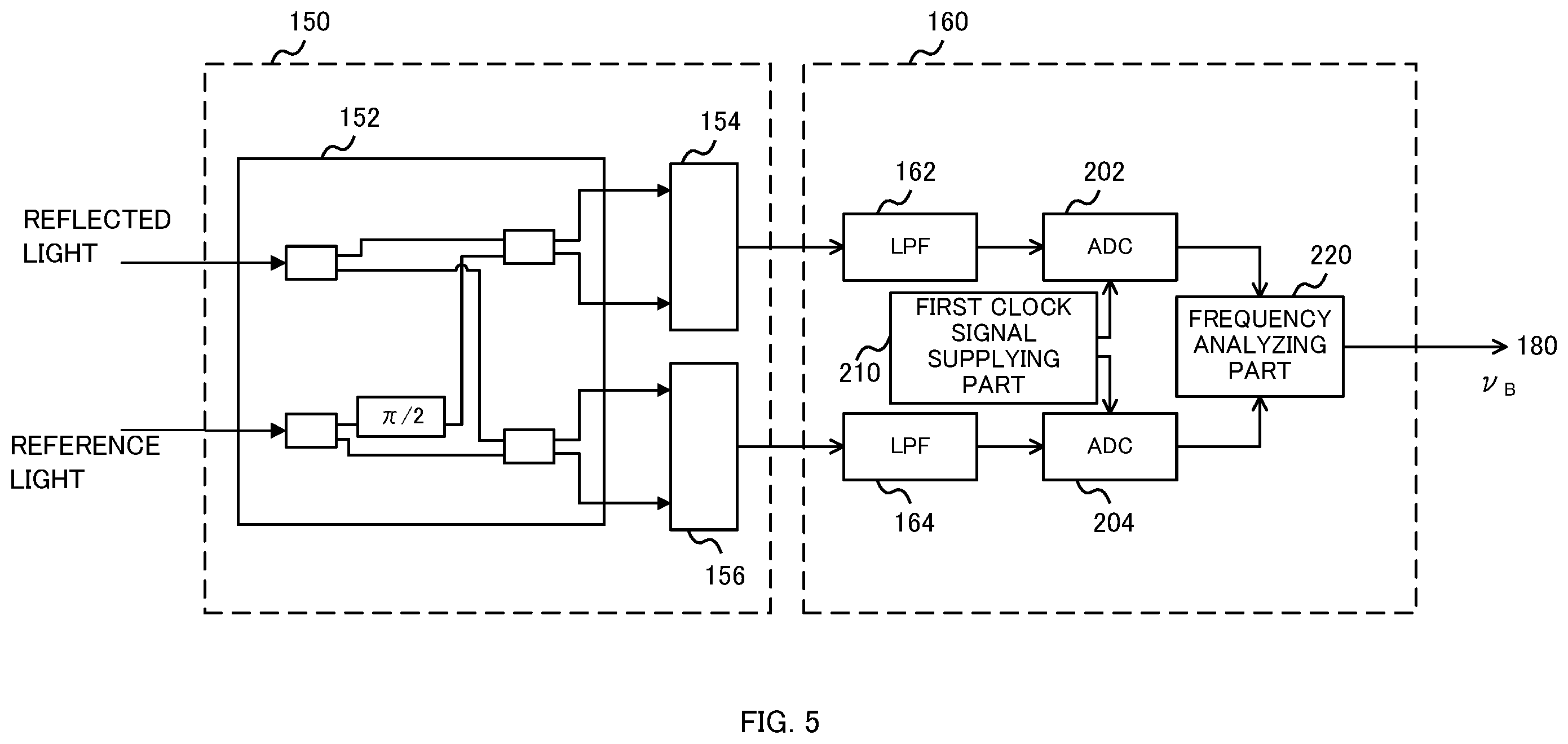 Patent US12386069 Figure 5 – Measurement apparatus and measurement method