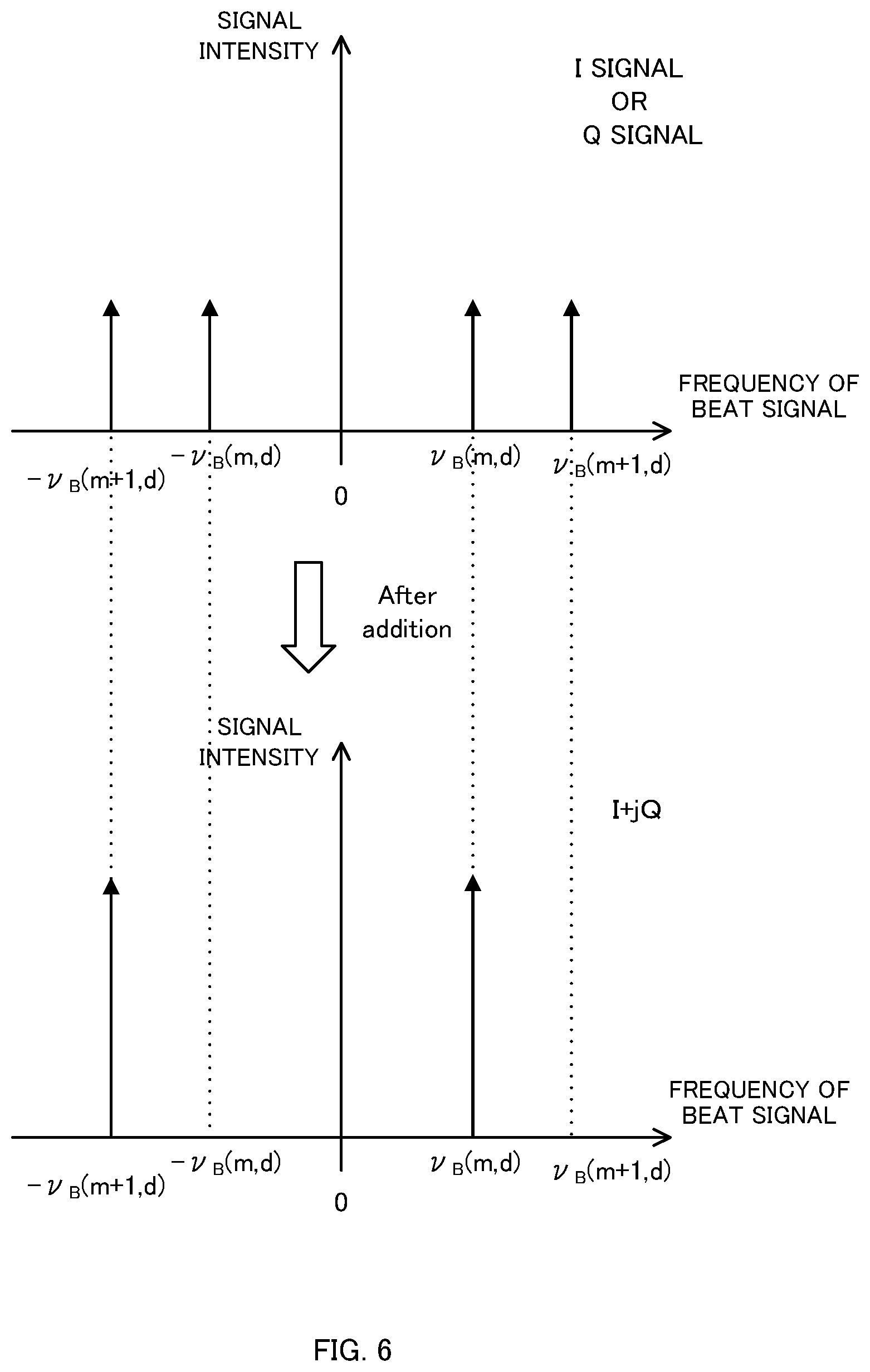 Patent US12386069 Figure 6 – Measurement apparatus and measurement method