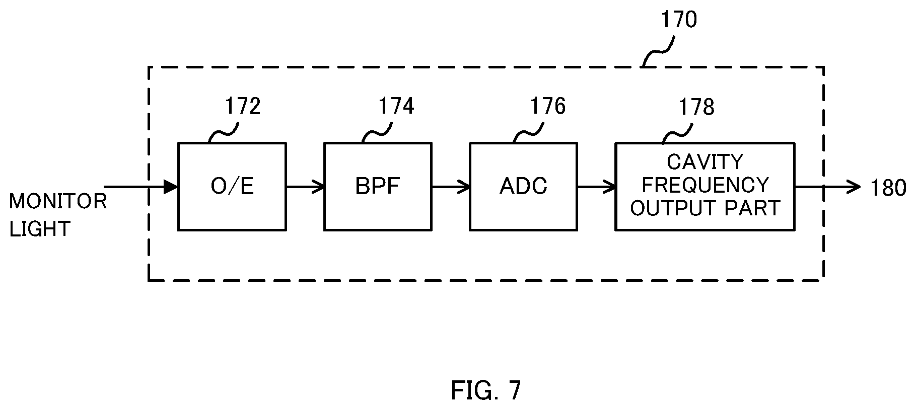 Patent US12386069 Figure 7 – Measurement apparatus and measurement method