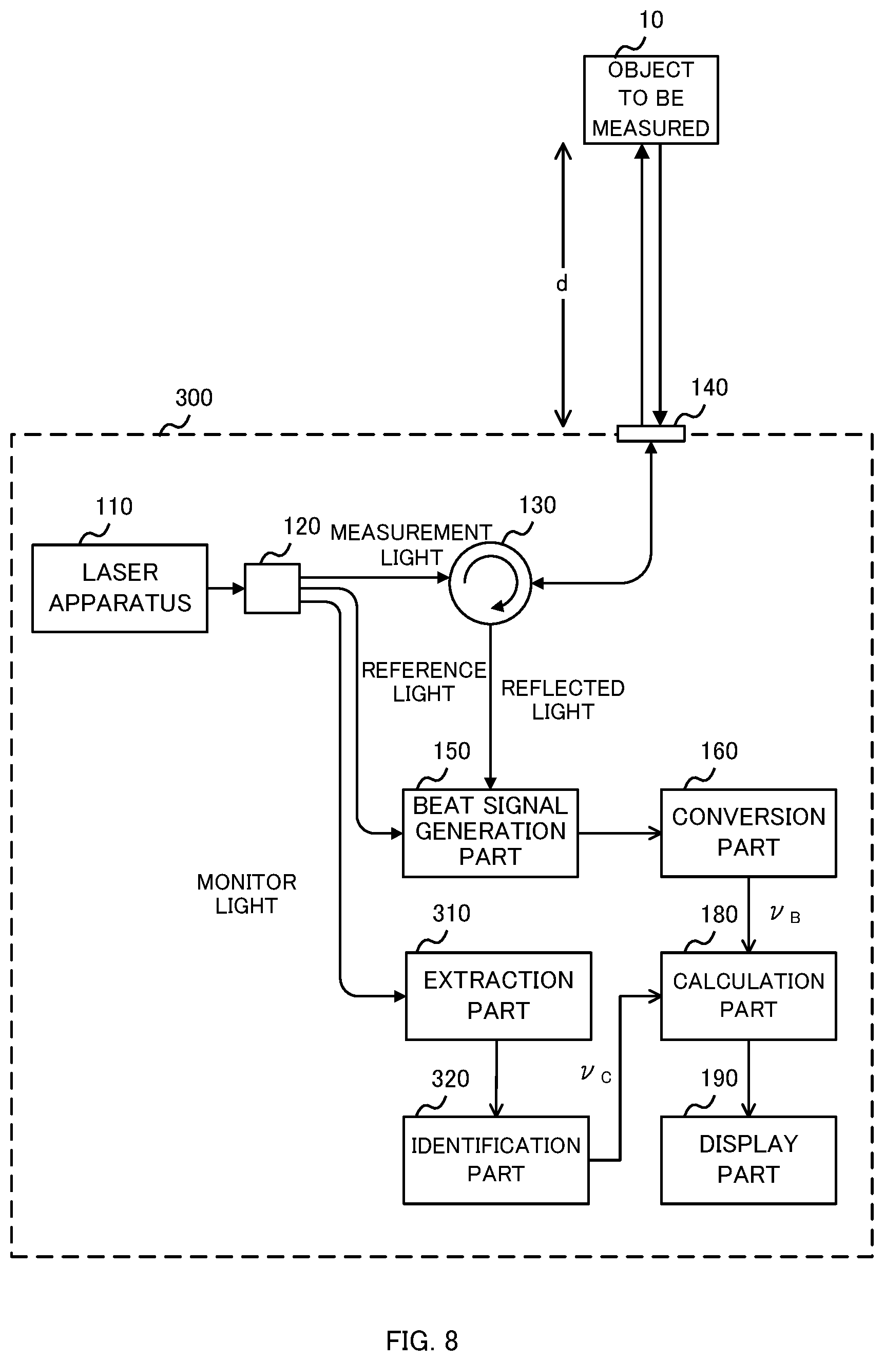 Patent US12386069 Figure 8 – Measurement apparatus and measurement method