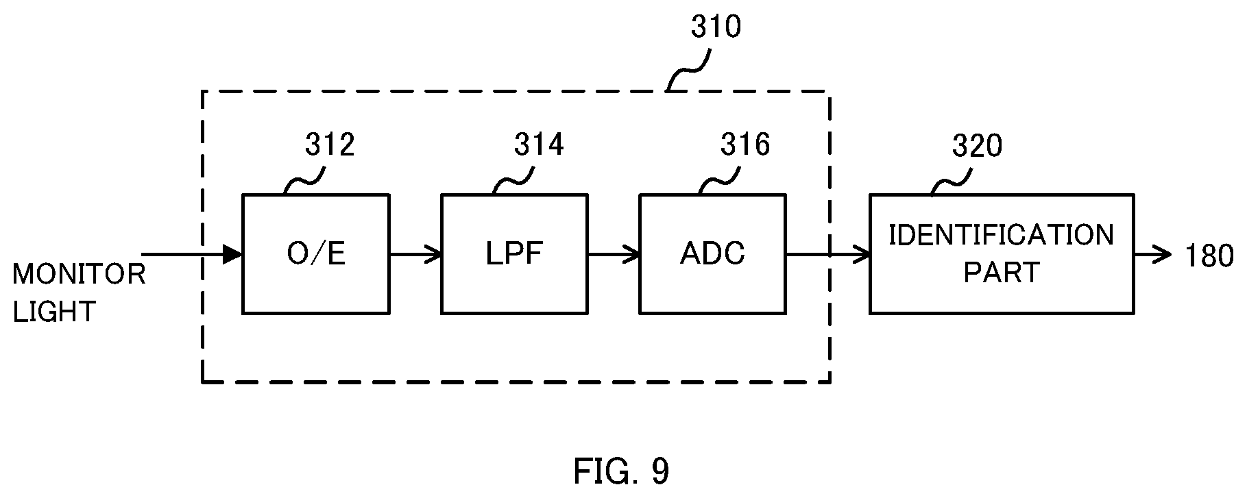 Patent US12386069 Figure 9 – Measurement apparatus and measurement method