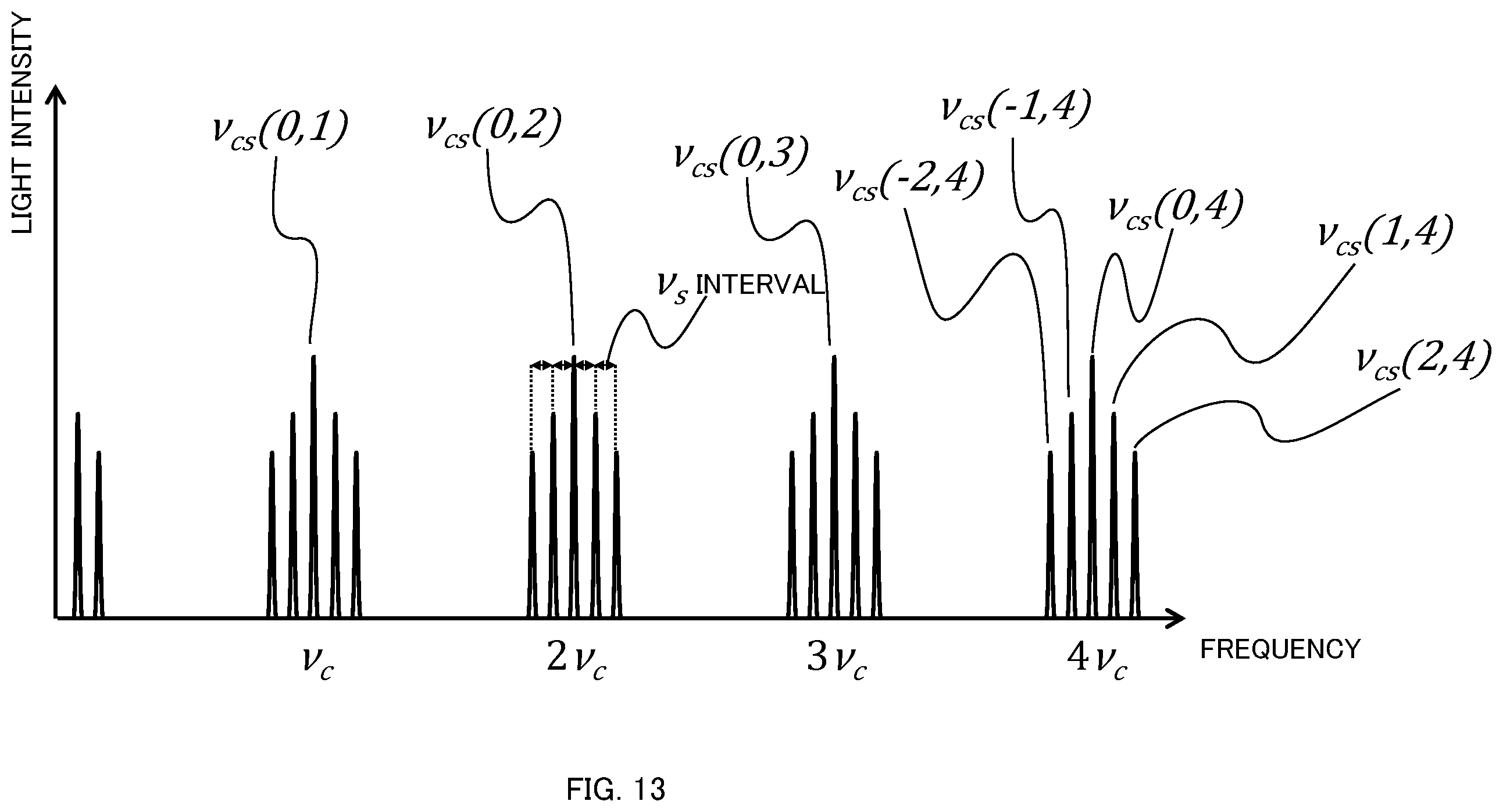 Patent US12386069 Figure 12 – Measurement apparatus and measurement method