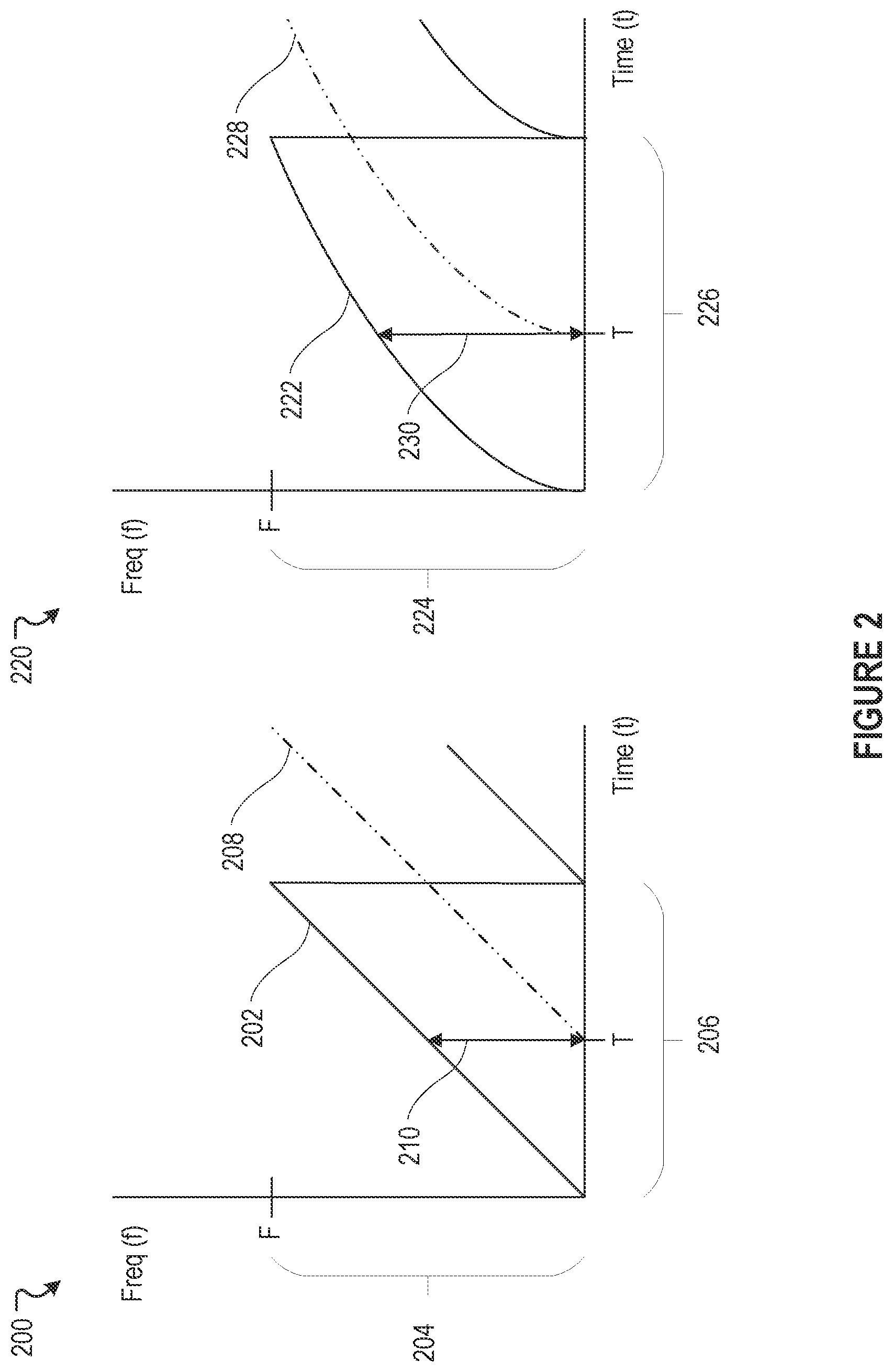 Patent US12386070 Figure 2 – Systems and methods for linearizing non-linear chirp signals