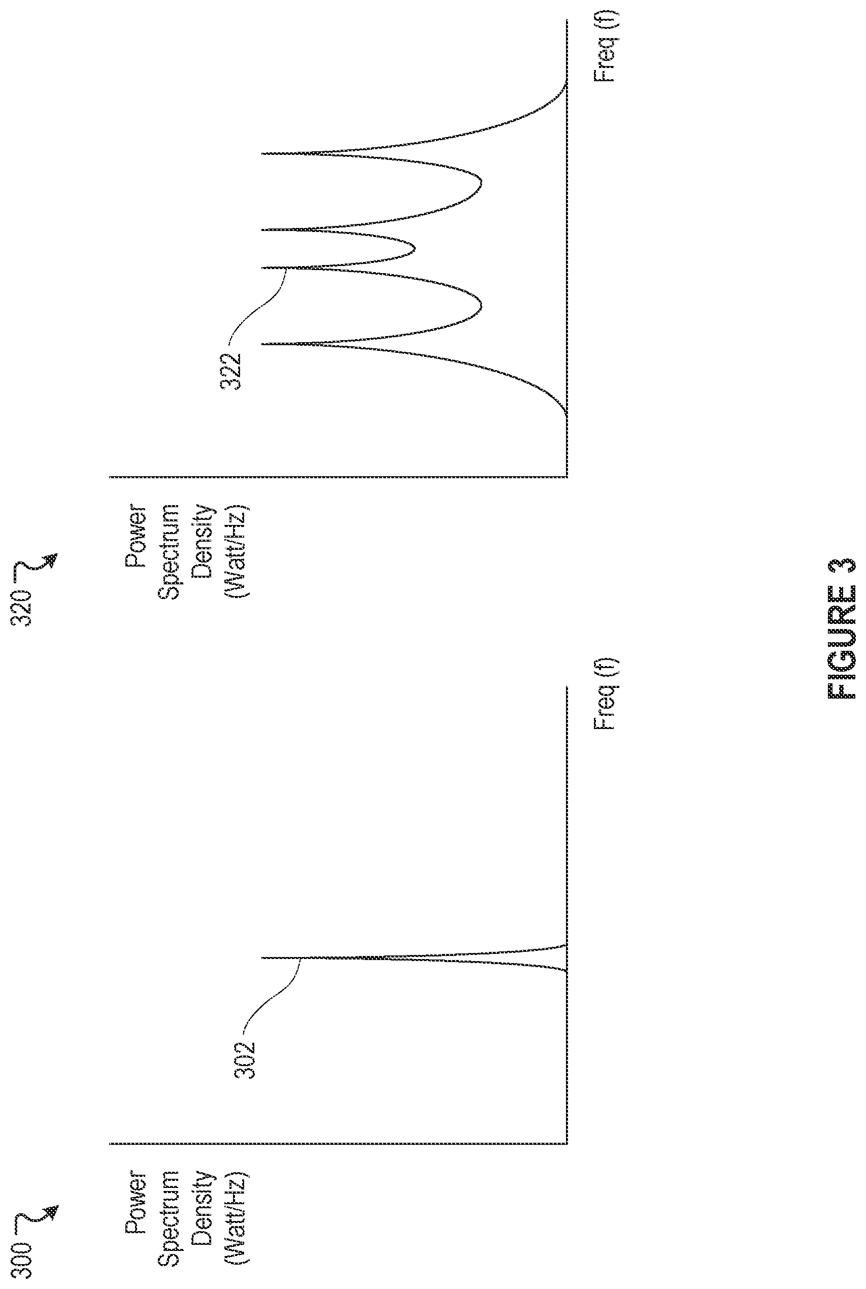 Patent US12386070 Figure 3 – Systems and methods for linearizing non-linear chirp signals