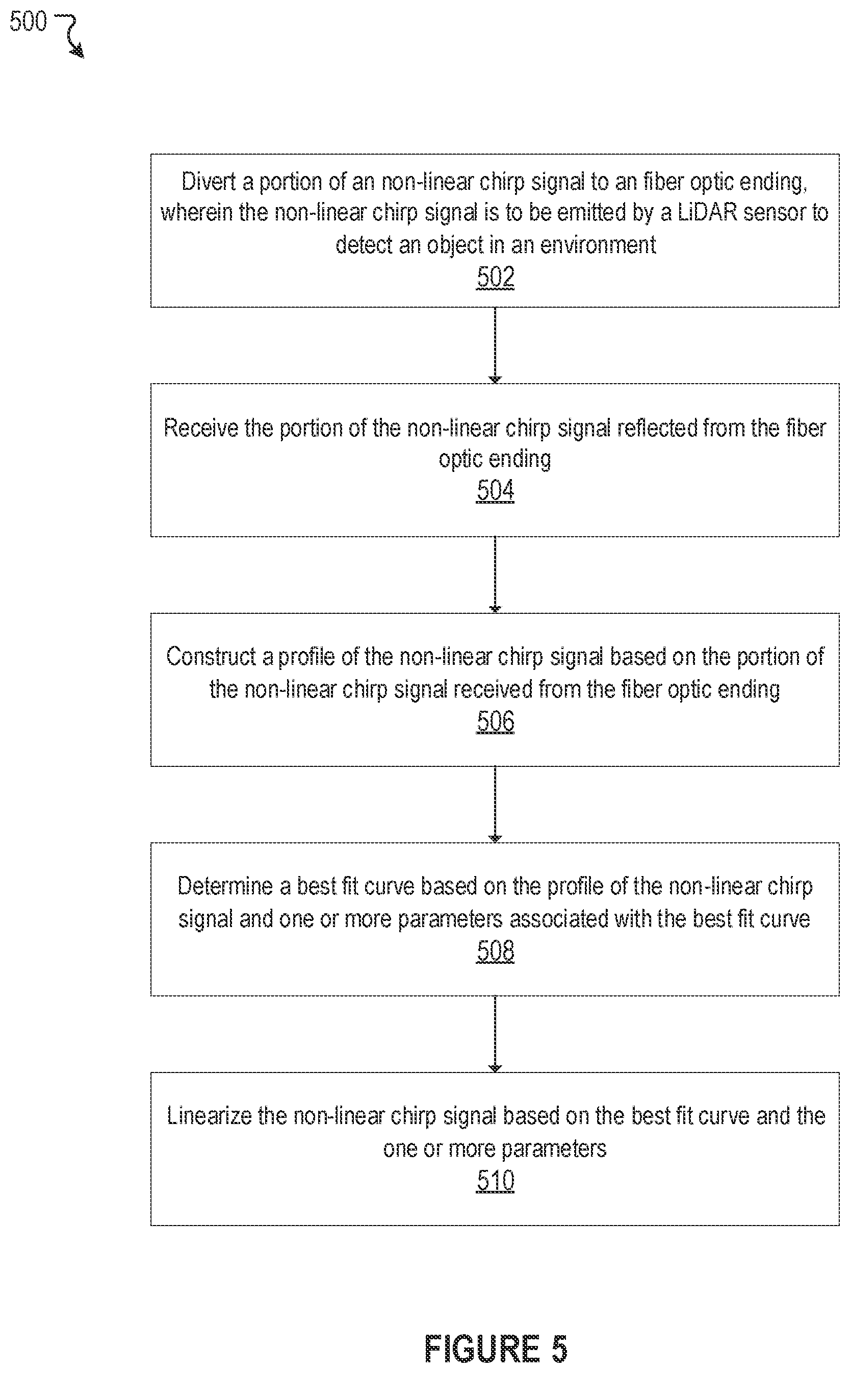 Patent US12386070 Figure 5 – Systems and methods for linearizing non-linear chirp signals