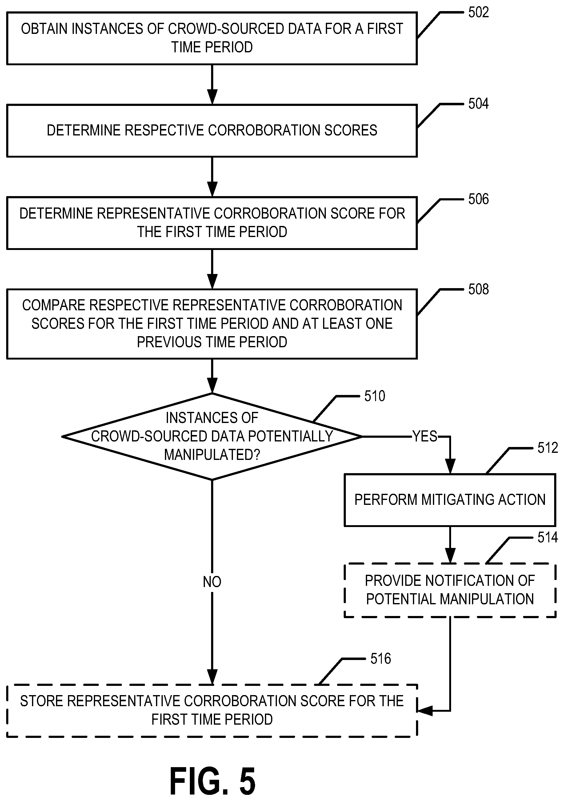 Patent US12386075 Figure 5 – Mitigating effects of large-area GNSS spoofing and/or jamming on crowd-sourcing-based map updates