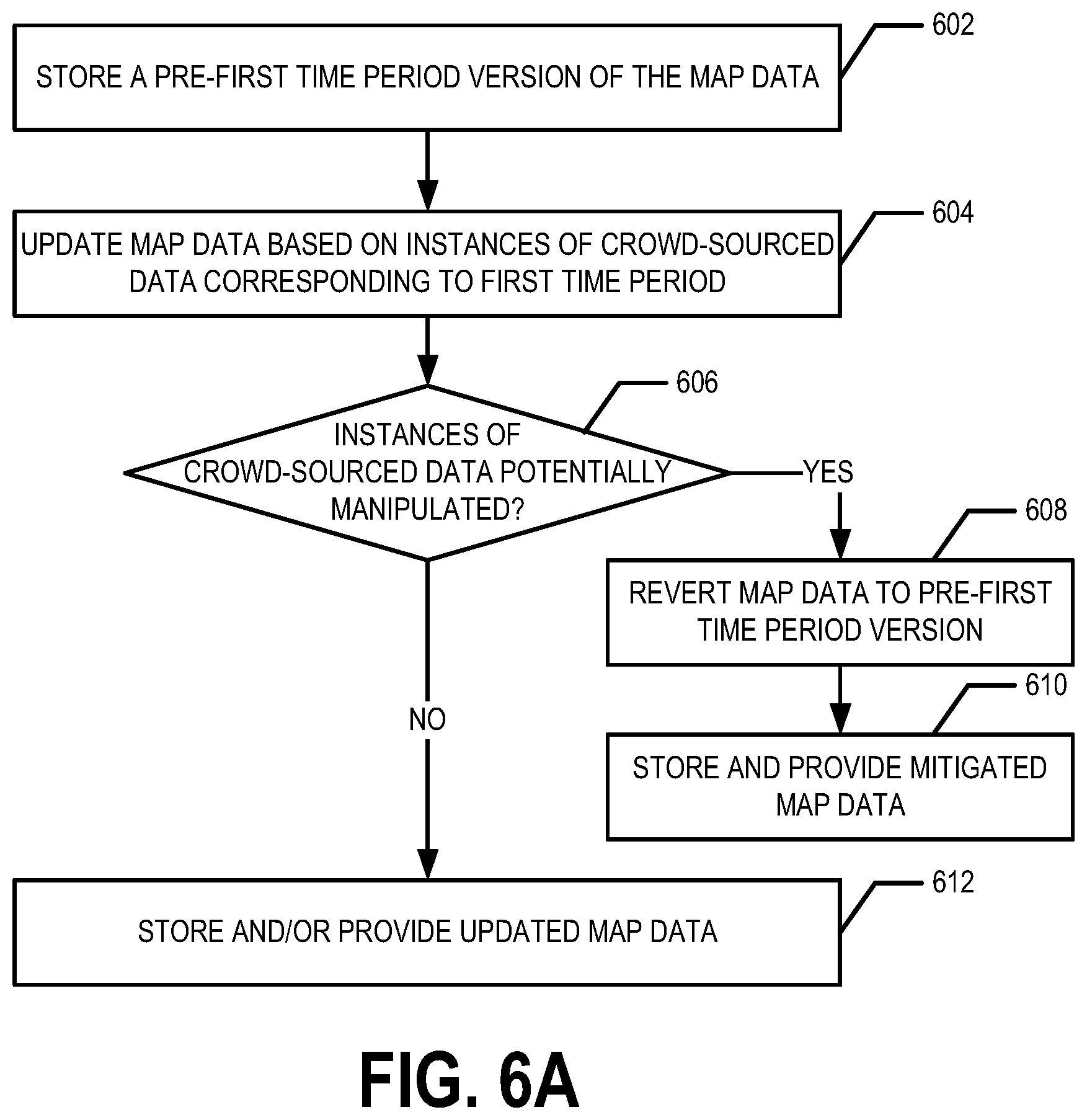 Patent US12386075 Figure 6 – Mitigating effects of large-area GNSS spoofing and/or jamming on crowd-sourcing-based map updates