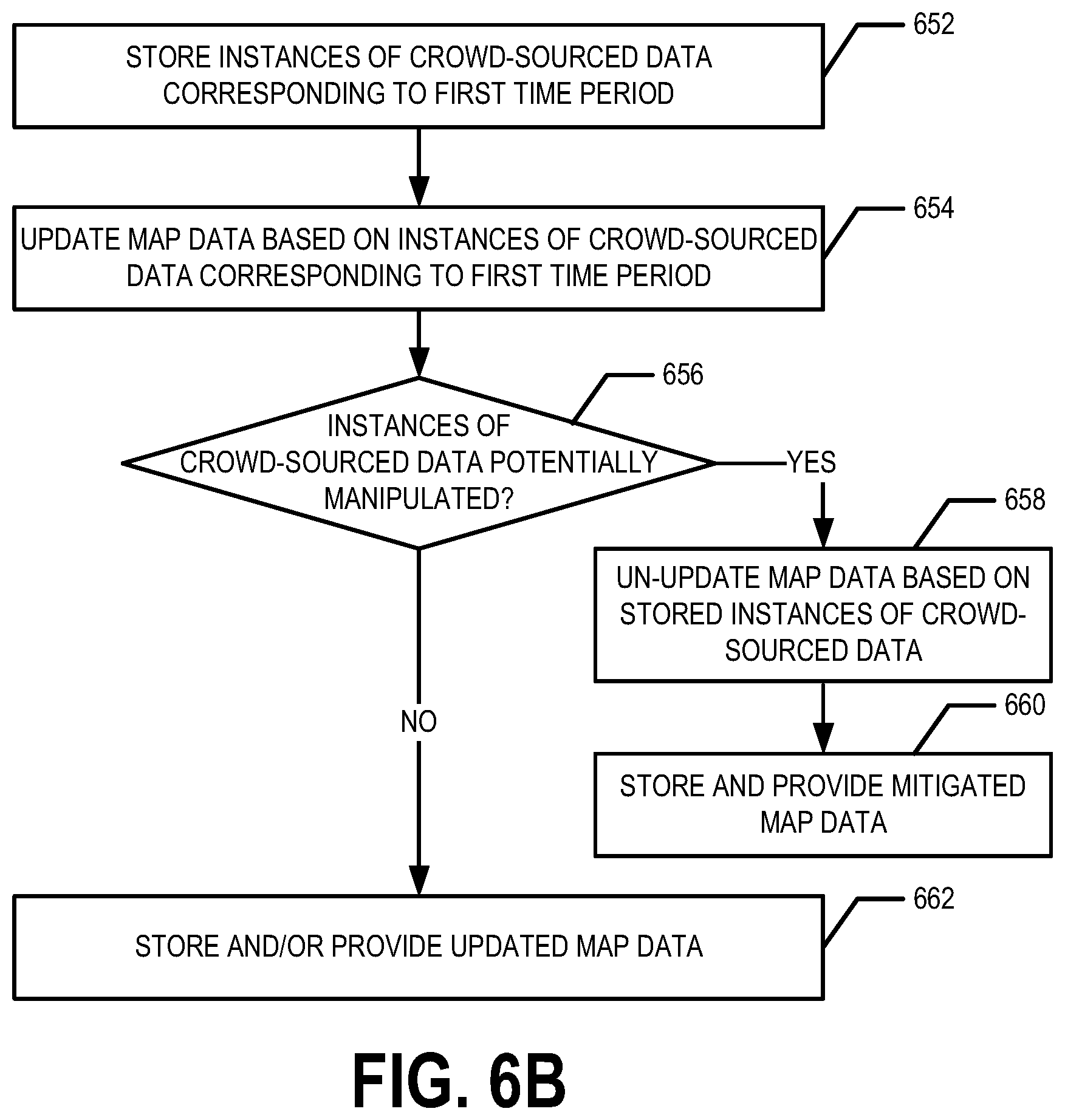 Patent US12386075 Figure 7 – Mitigating effects of large-area GNSS spoofing and/or jamming on crowd-sourcing-based map updates