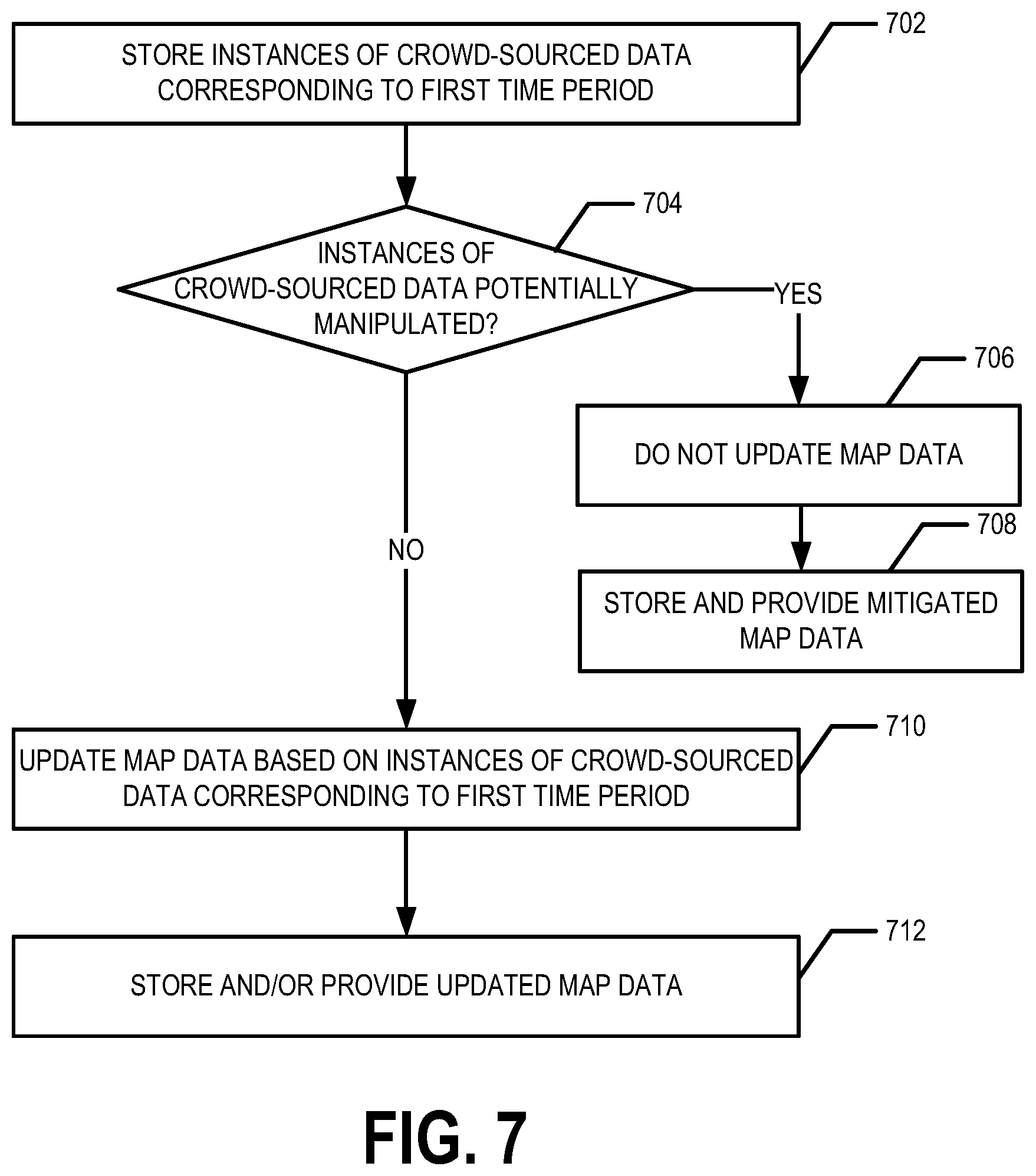 Patent US12386075 Figure 8 – Mitigating effects of large-area GNSS spoofing and/or jamming on crowd-sourcing-based map updates