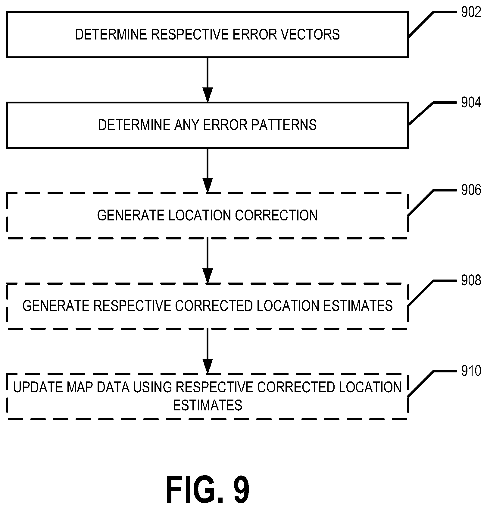 Patent US12386075 Figure 10 – Mitigating effects of large-area GNSS spoofing and/or jamming on crowd-sourcing-based map updates