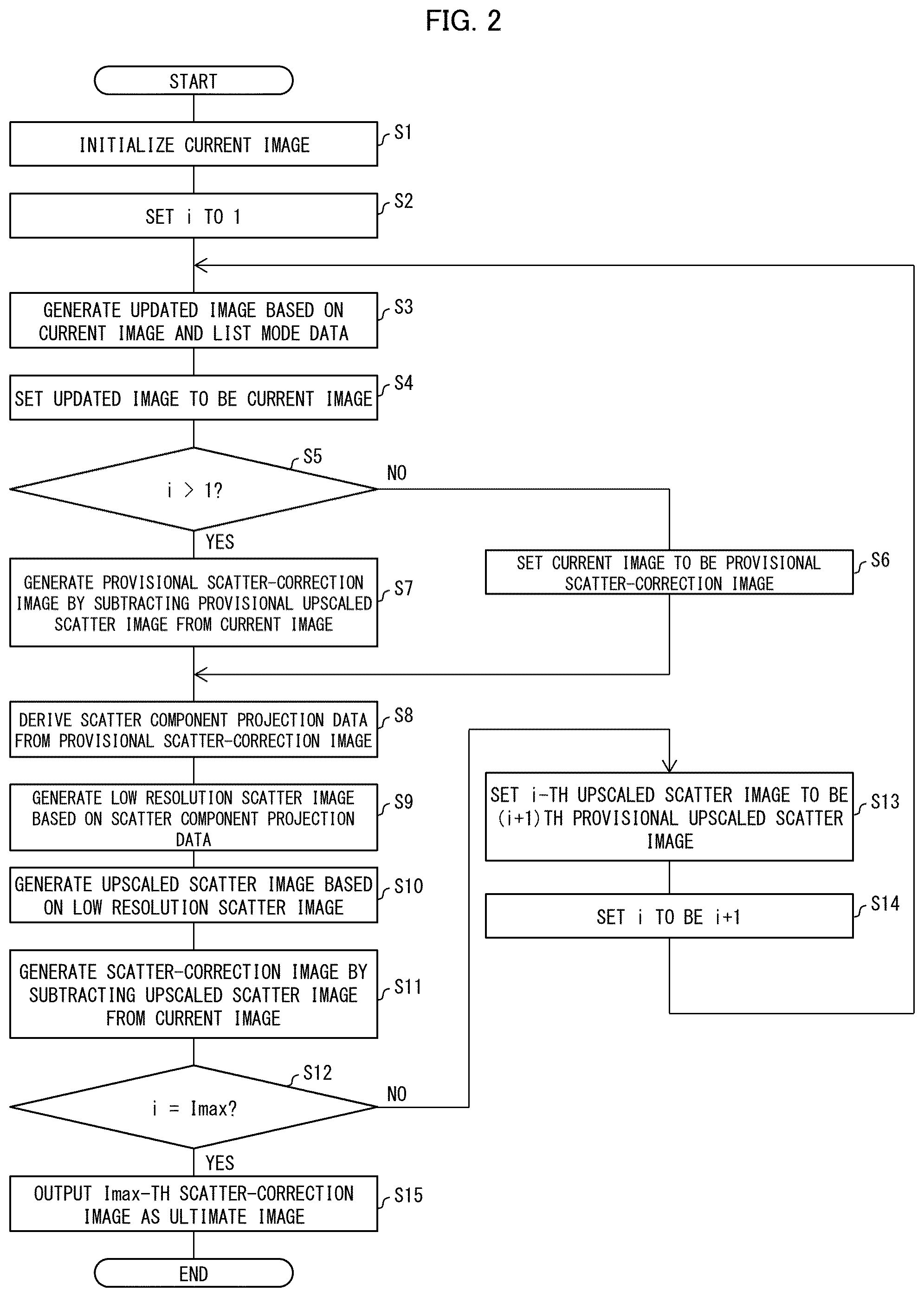 Patent US12386087 Figure 2 – Image processing device, image processing system, and image processing method
