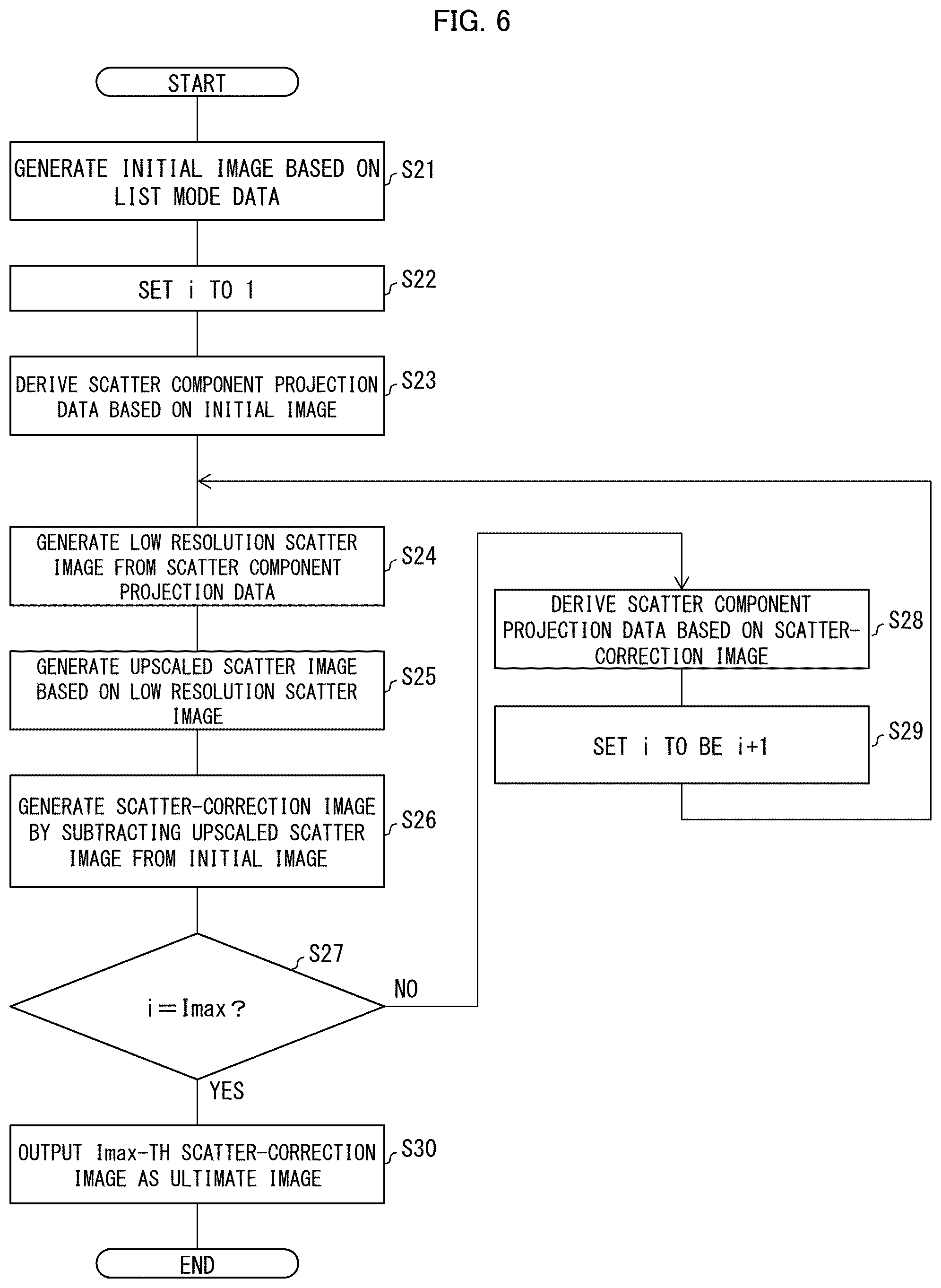 Patent US12386087 Figure 6 – Image processing device, image processing system, and image processing method
