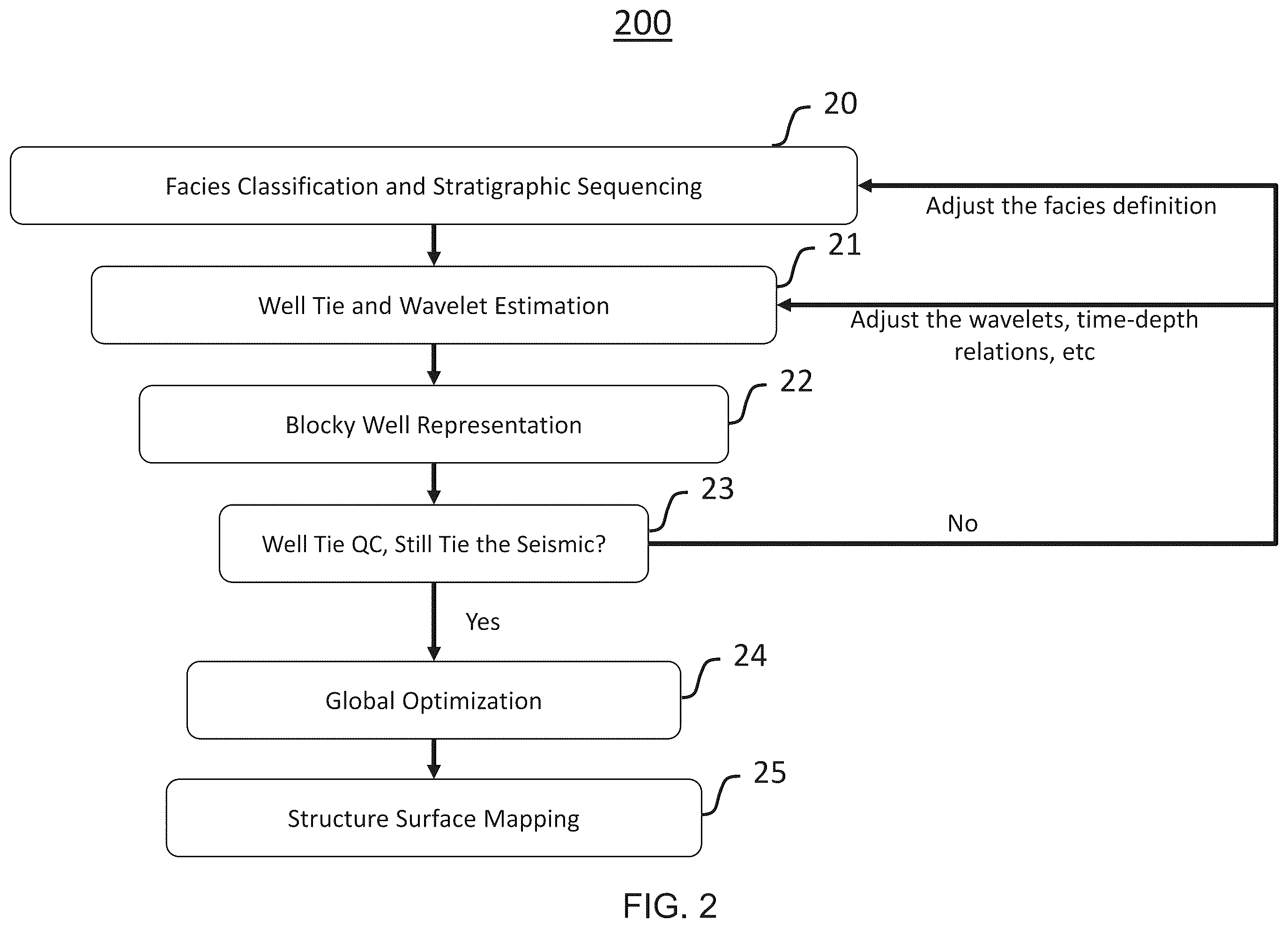 Patent US12386090 Figure 2 – System and method for reservoir structure characterization