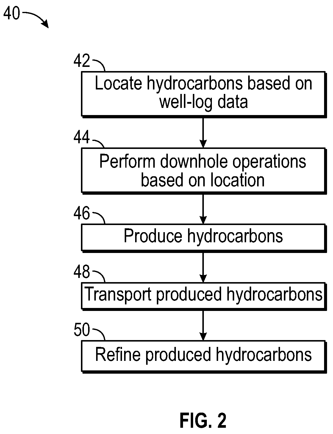 Patent US12386095 Figure 2 – Determining formation conductivity with propagation measurements