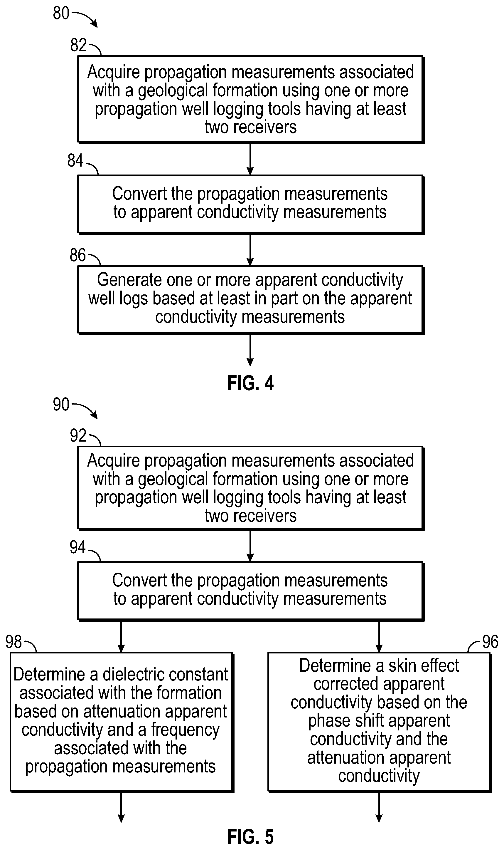 Patent US12386095 Figure 4 – Determining formation conductivity with propagation measurements