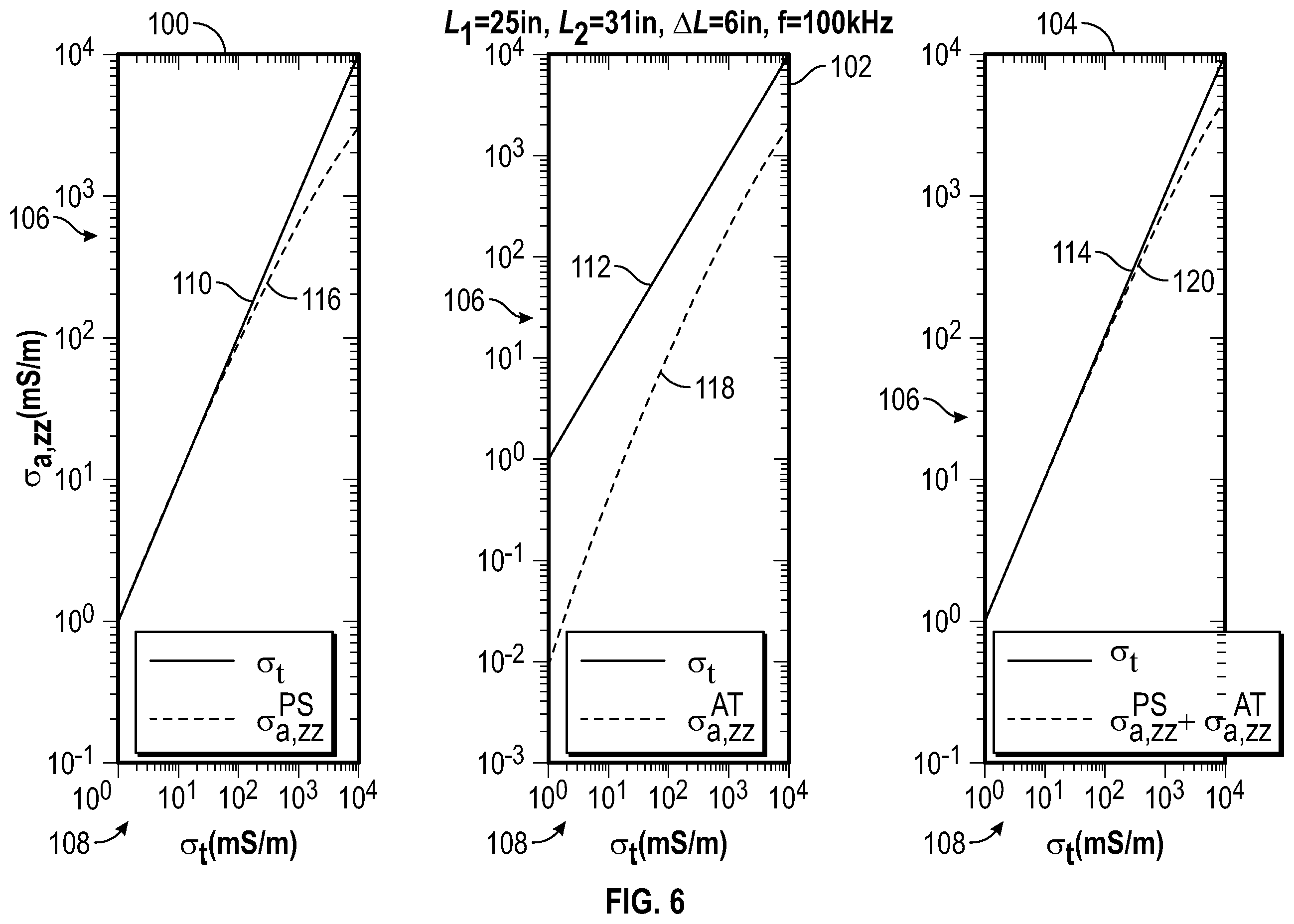 Patent US12386095 Figure 5 – Determining formation conductivity with propagation measurements