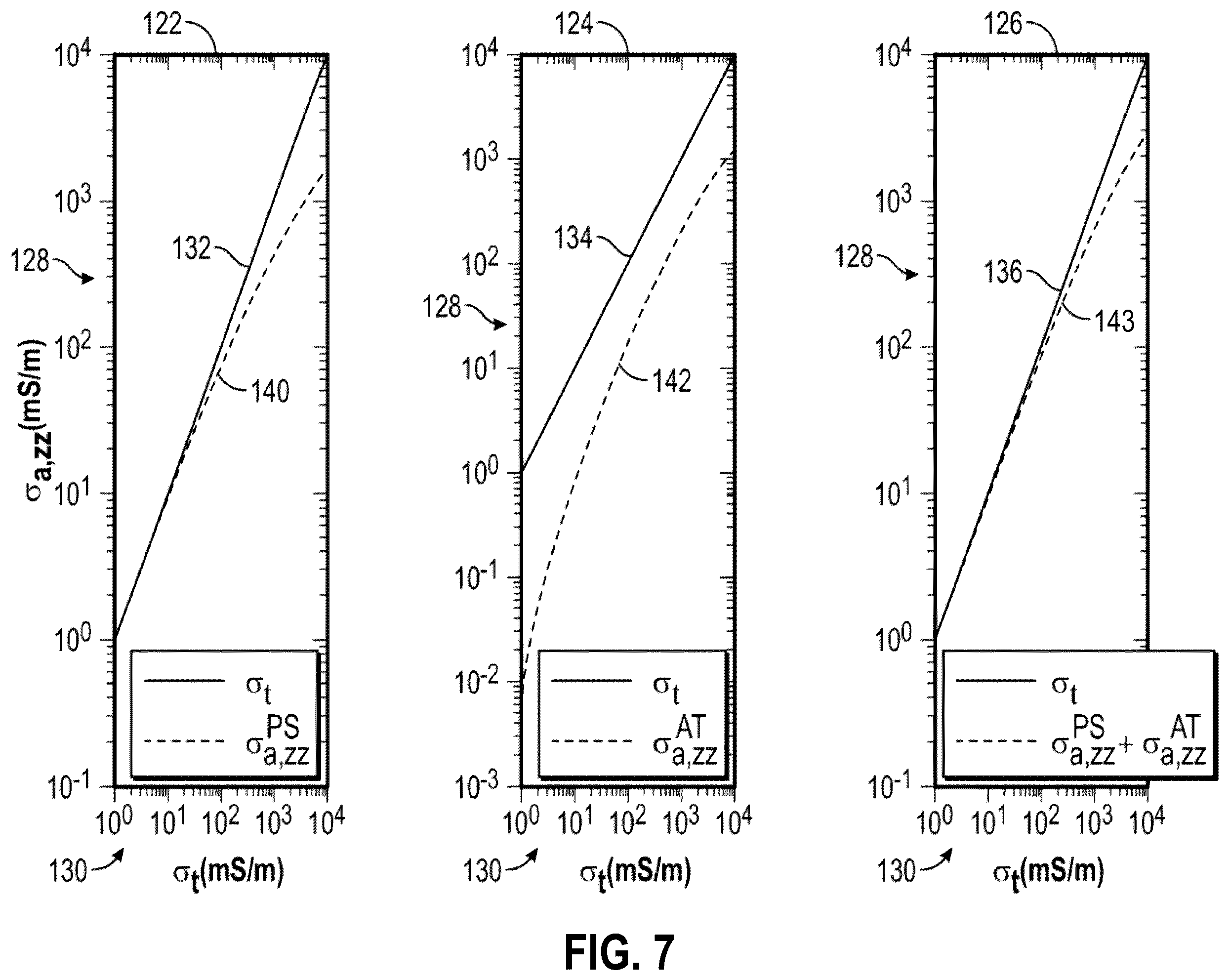 Patent US12386095 Figure 6 – Determining formation conductivity with propagation measurements