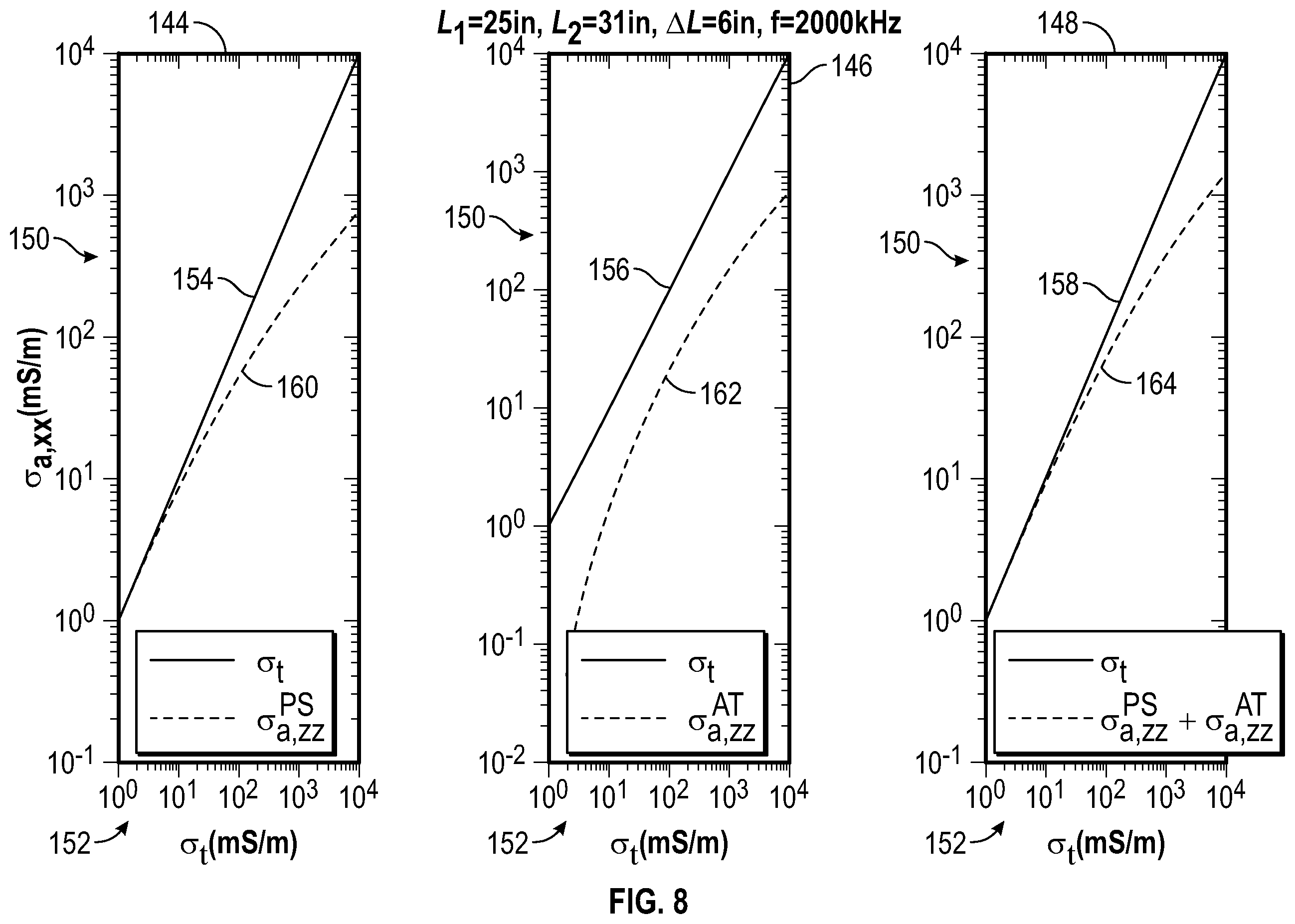 Patent US12386095 Figure 7 – Determining formation conductivity with propagation measurements