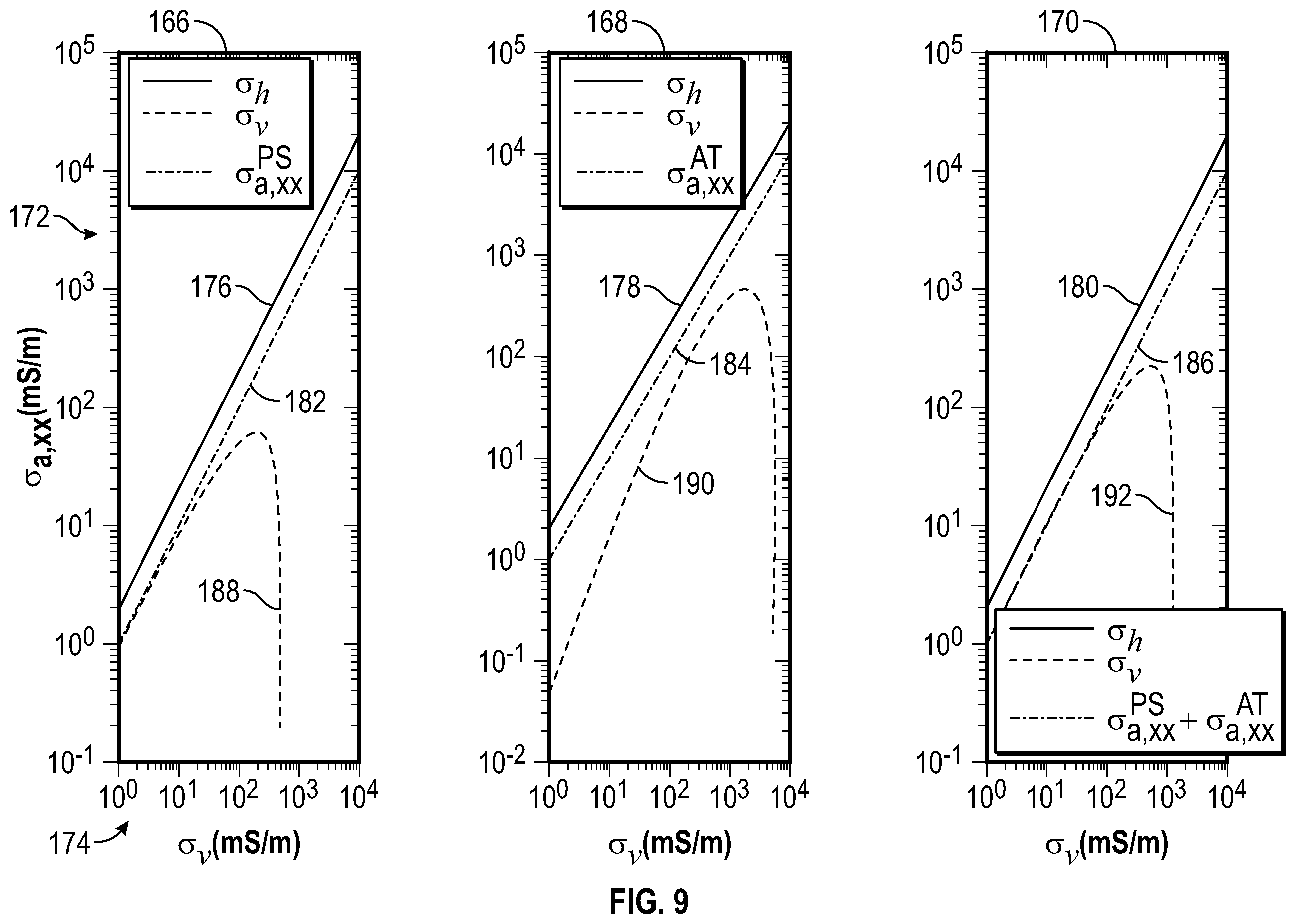 Patent US12386095 Figure 8 – Determining formation conductivity with propagation measurements