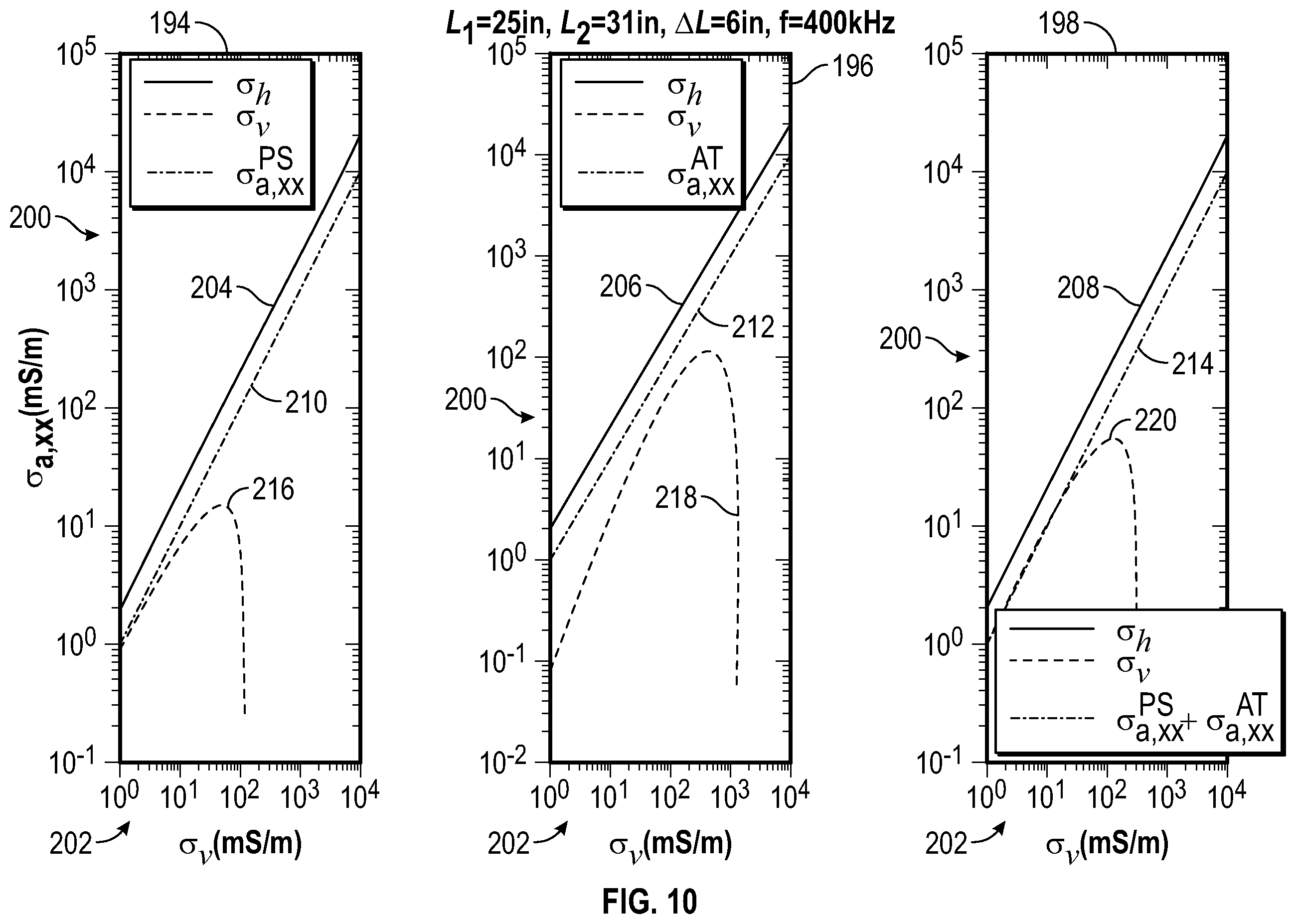Patent US12386095 Figure 9 – Determining formation conductivity with propagation measurements