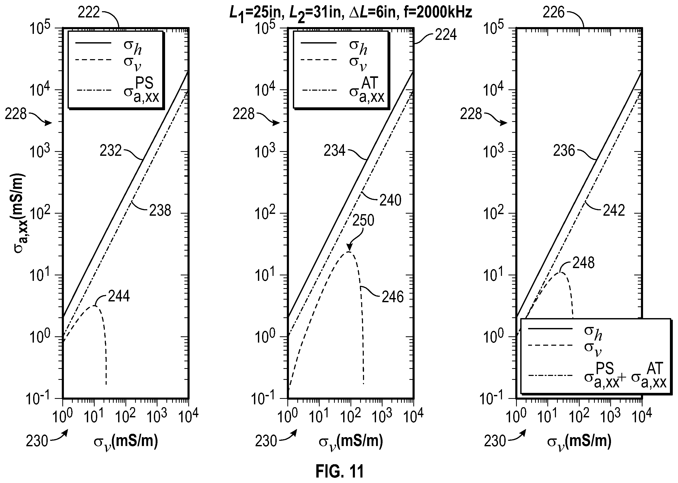 Patent US12386095 Figure 10 – Determining formation conductivity with propagation measurements
