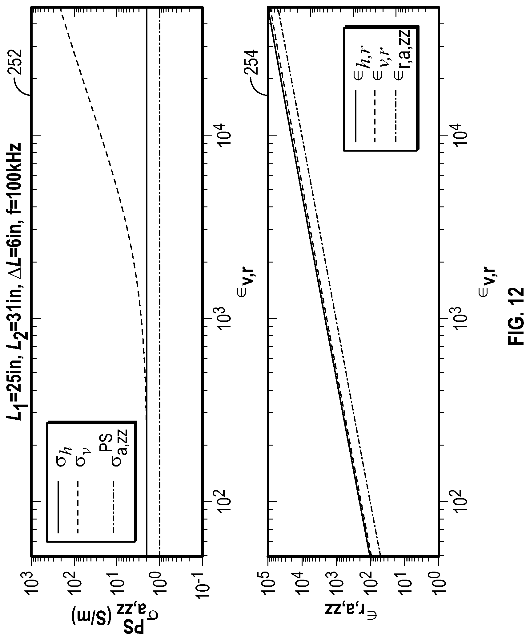 Patent US12386095 Figure 11 – Determining formation conductivity with propagation measurements