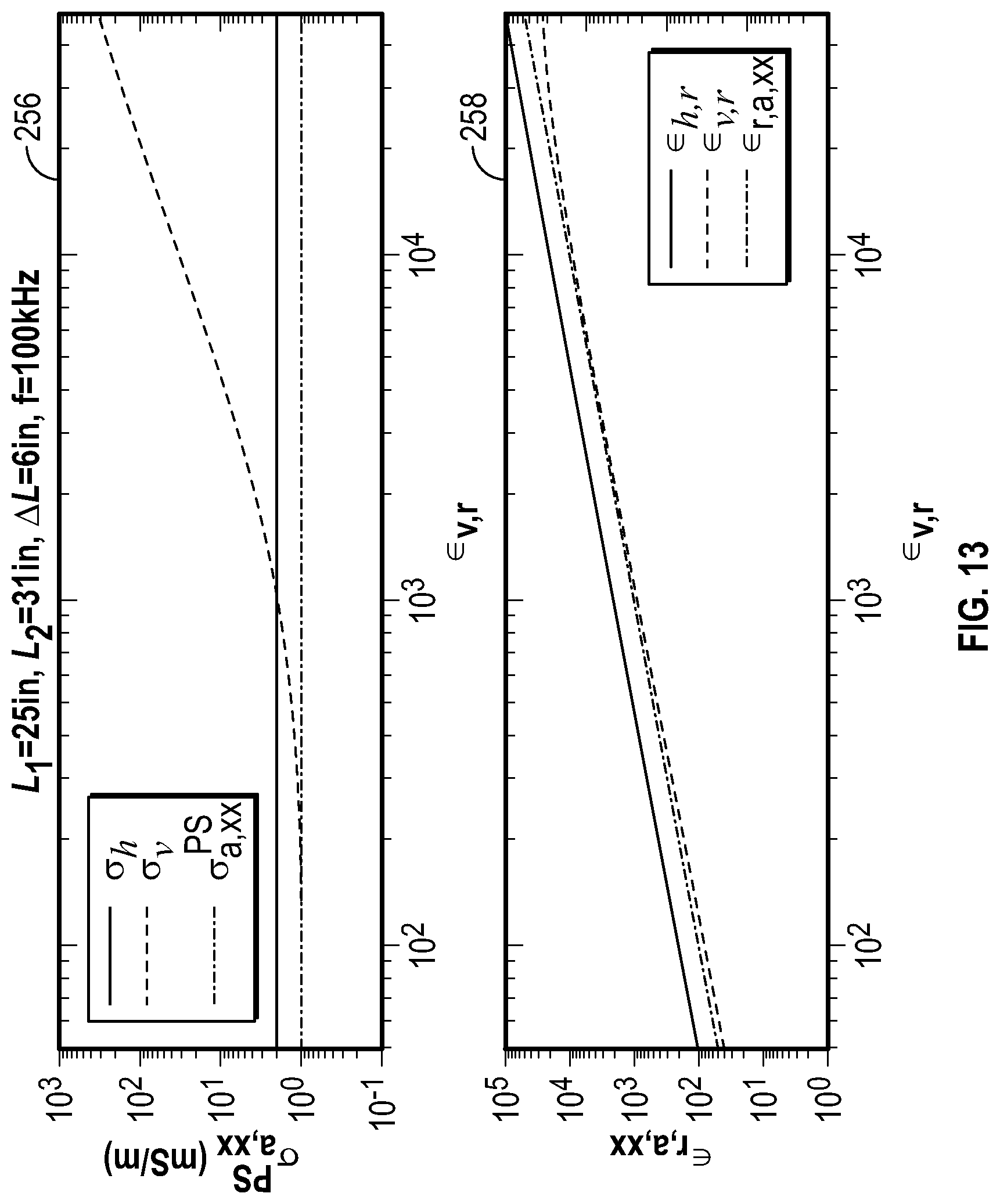 Patent US12386095 Figure 12 – Determining formation conductivity with propagation measurements