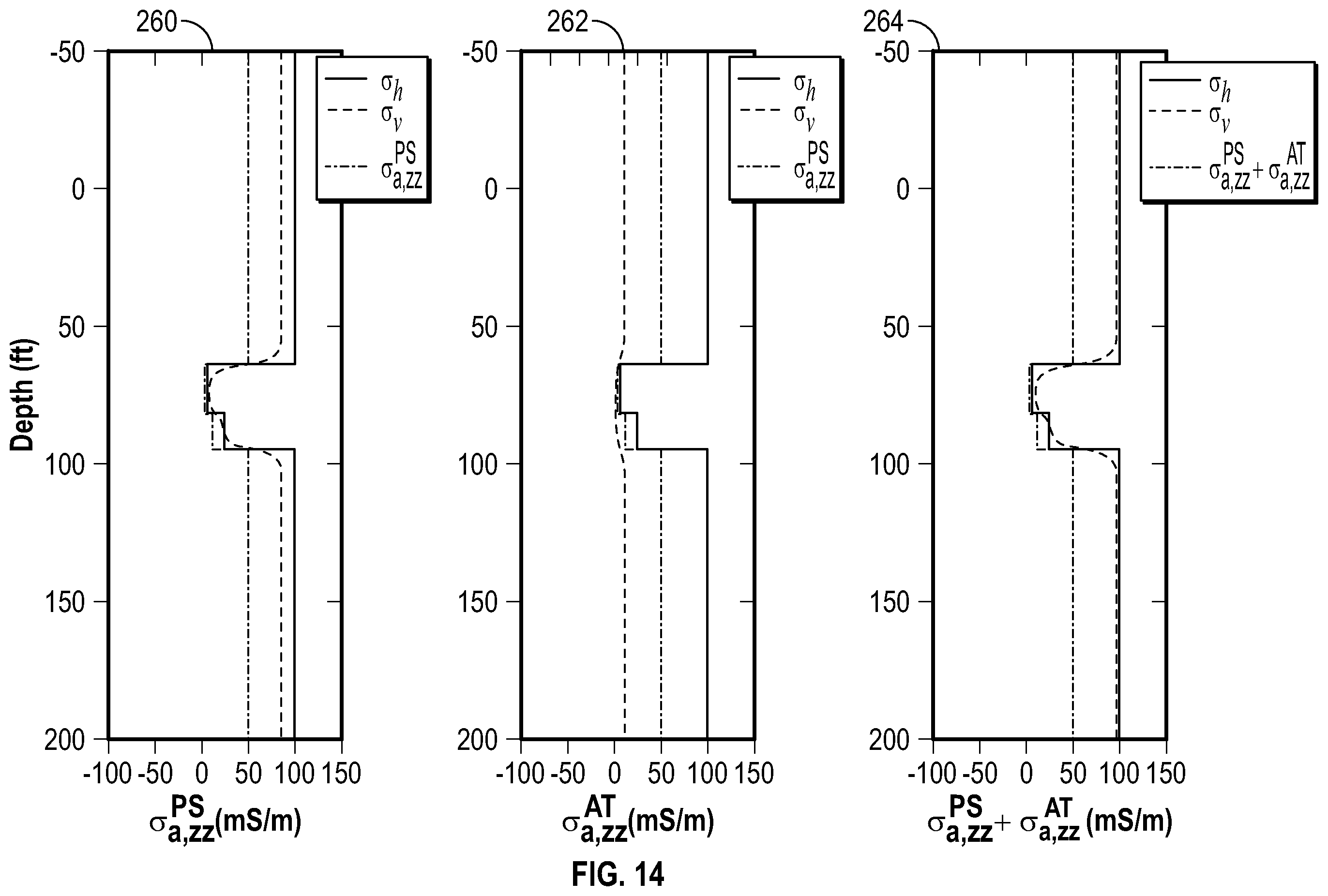 Patent US12386095 Figure 13 – Determining formation conductivity with propagation measurements