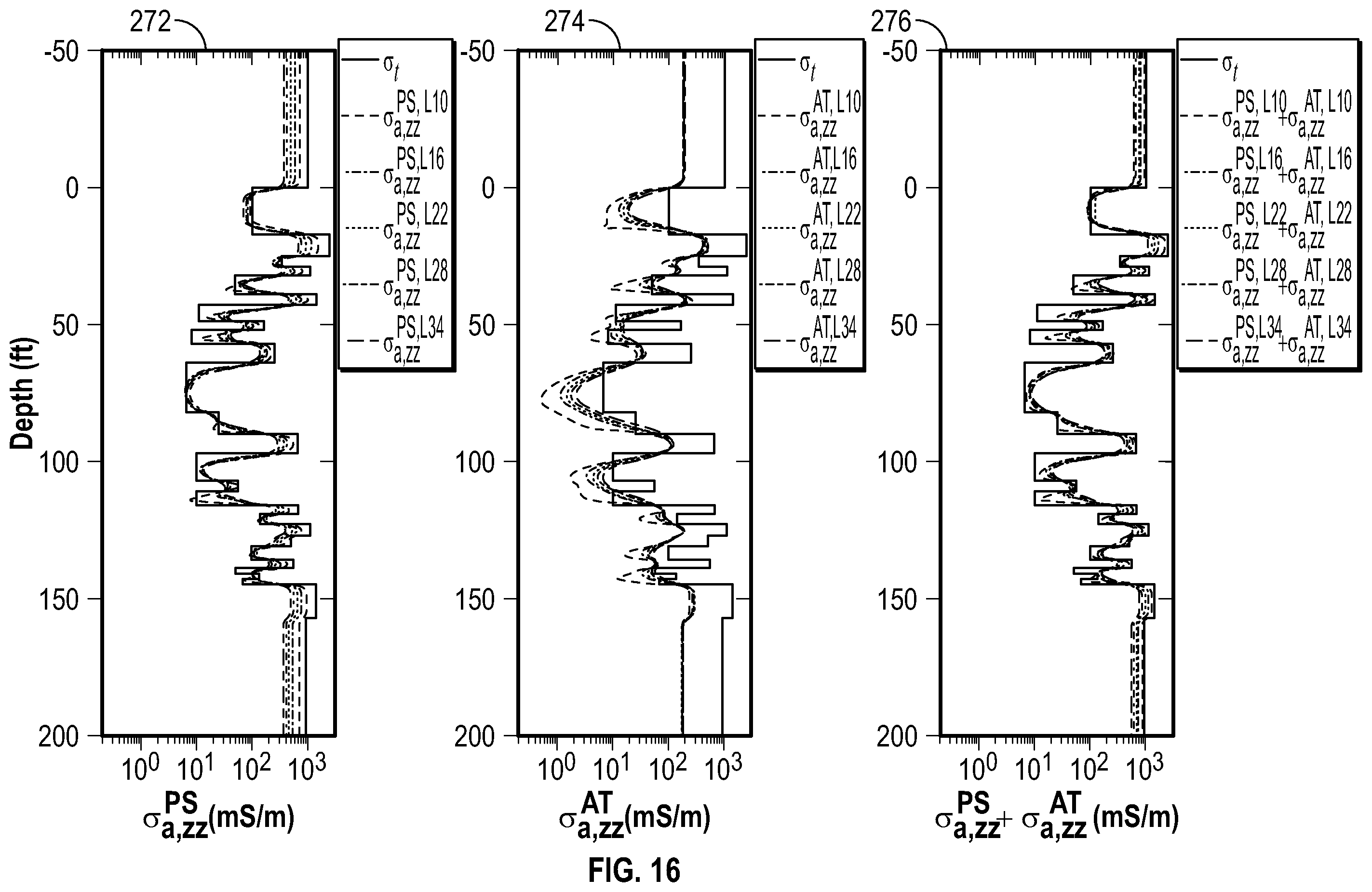 Patent US12386095 Figure 15 – Determining formation conductivity with propagation measurements